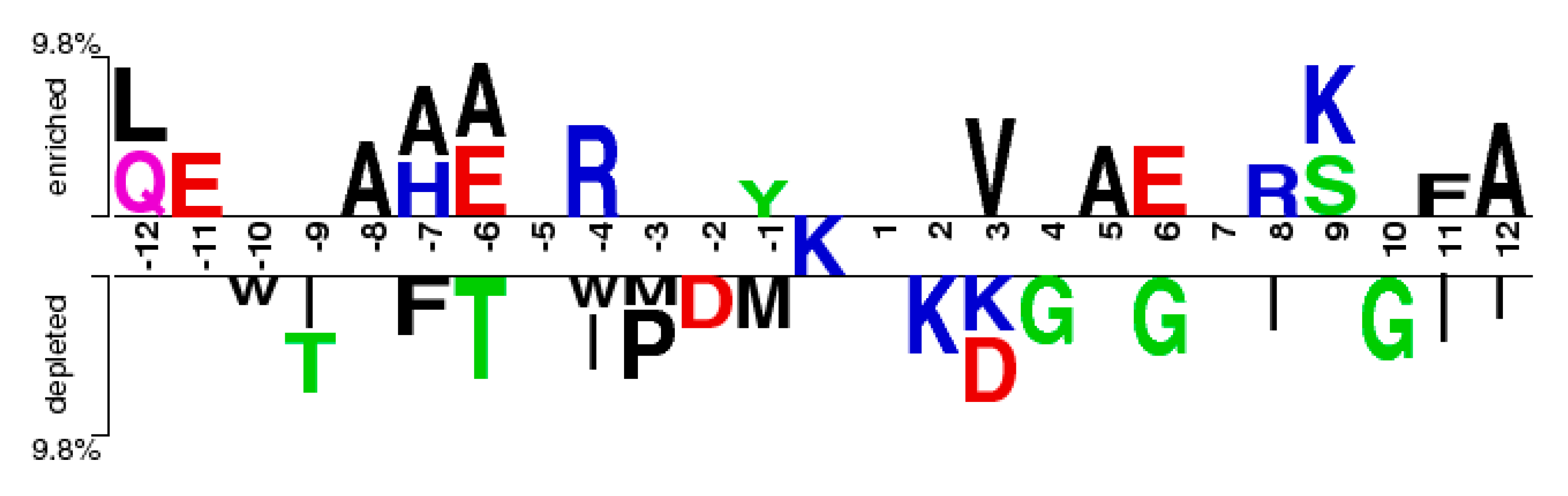 Molecules 22 01891 g009