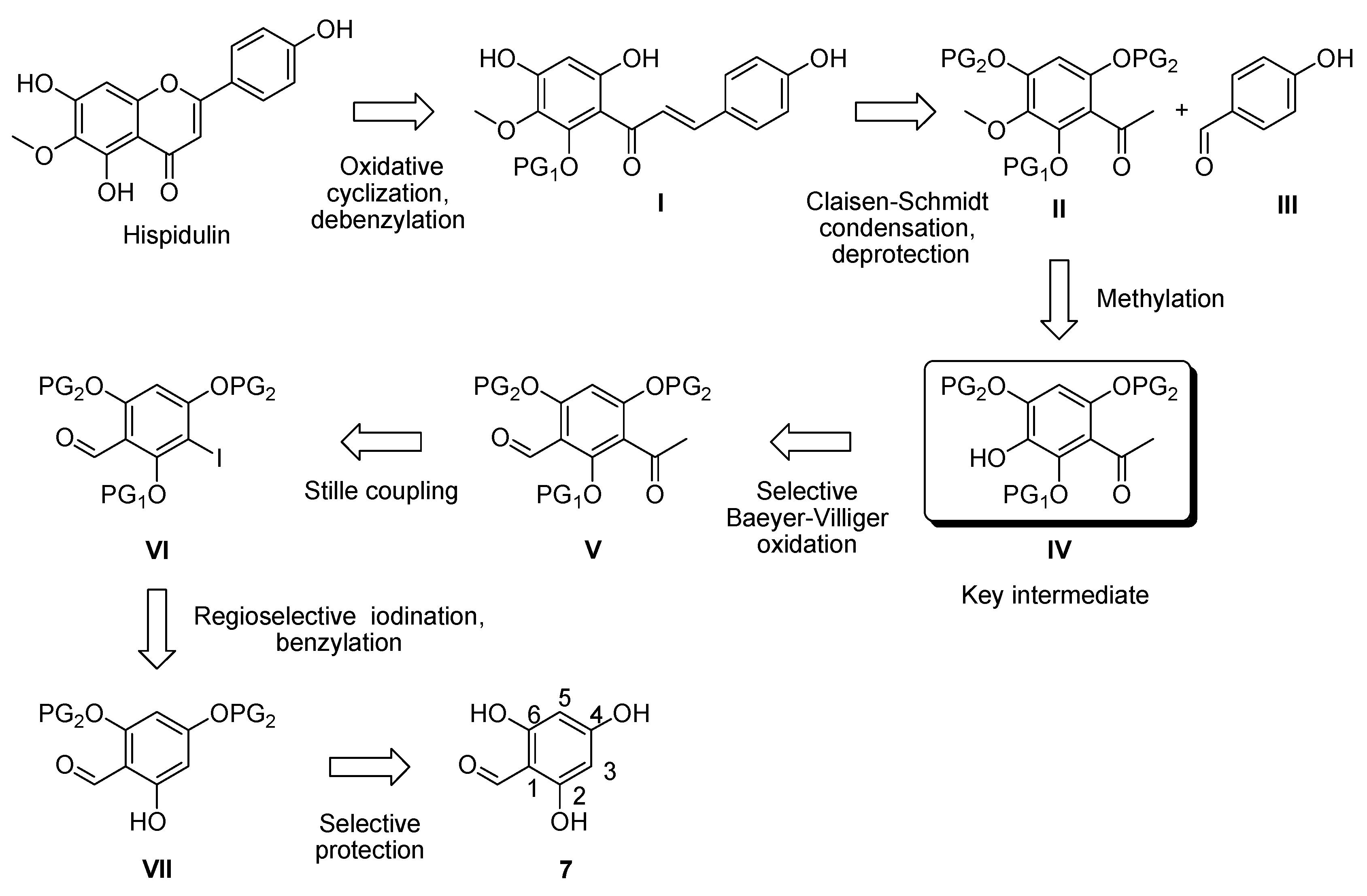 Molecules 22 01897 g002