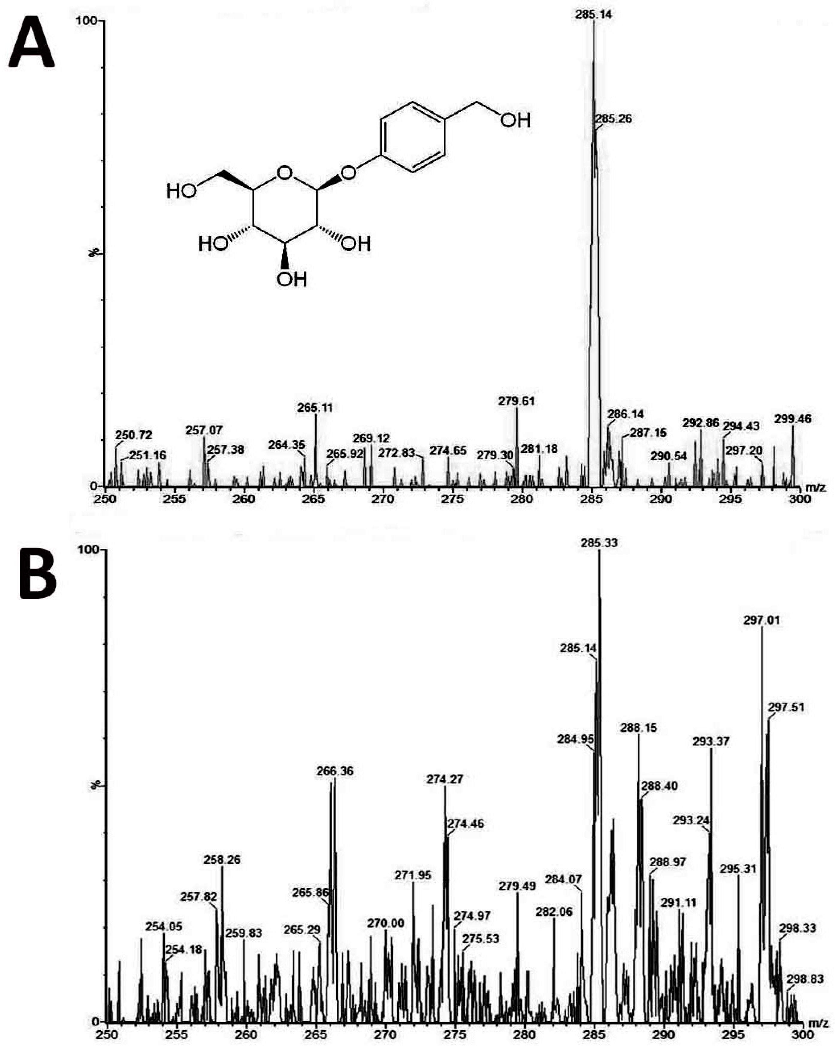 Molecules 22 01907 g004