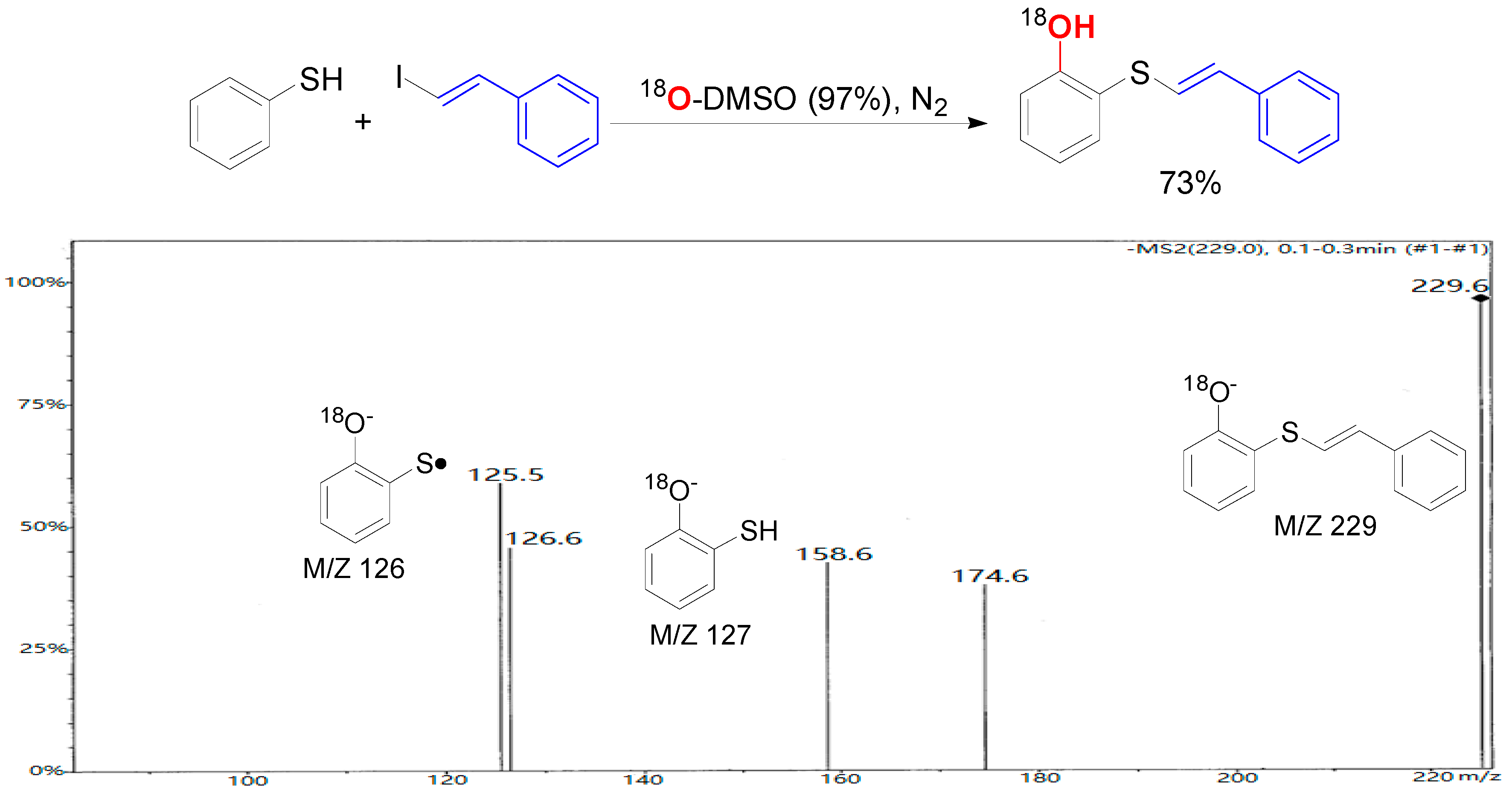 Molecules 22 01912 sch002