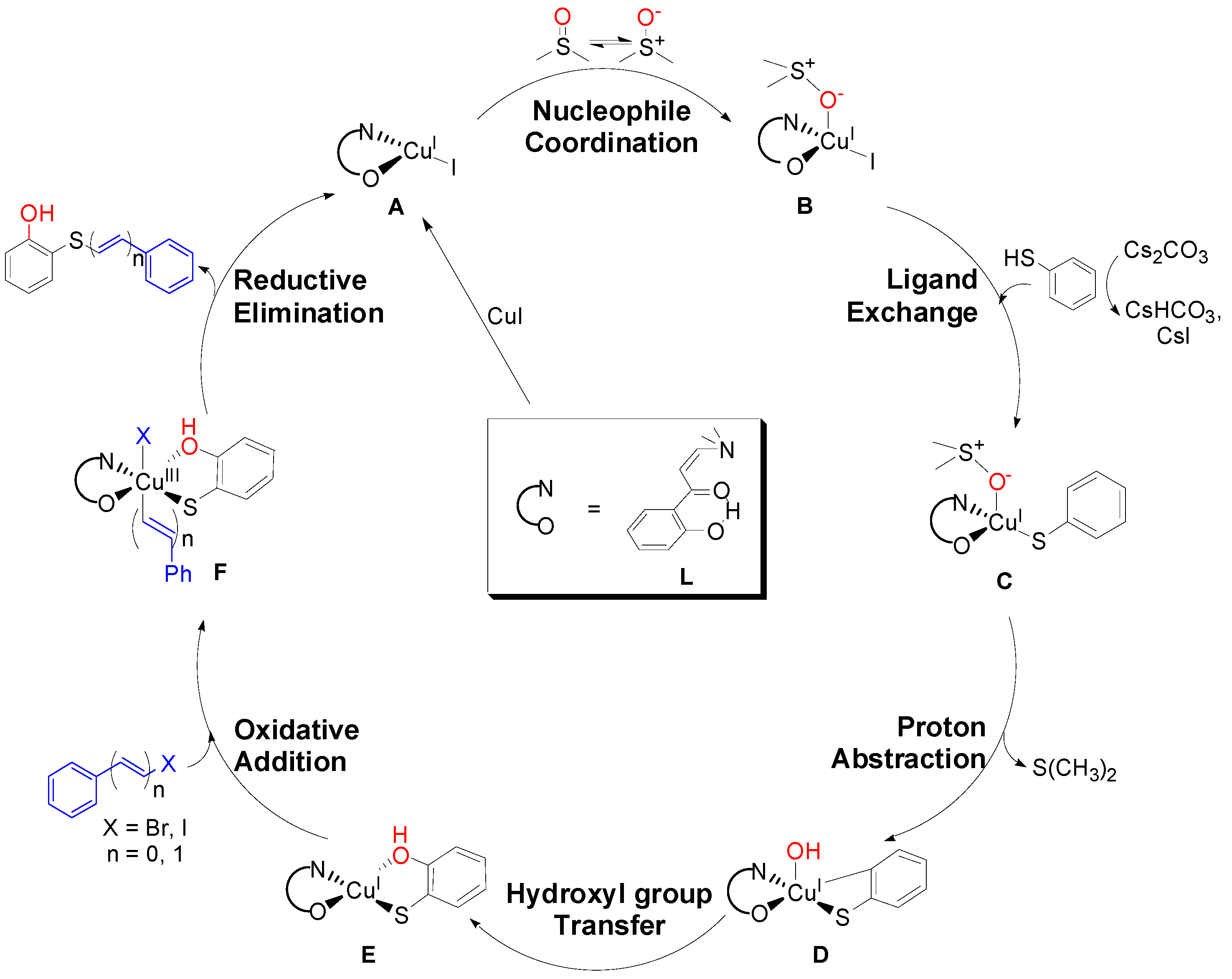 Molecules 22 01912 sch008