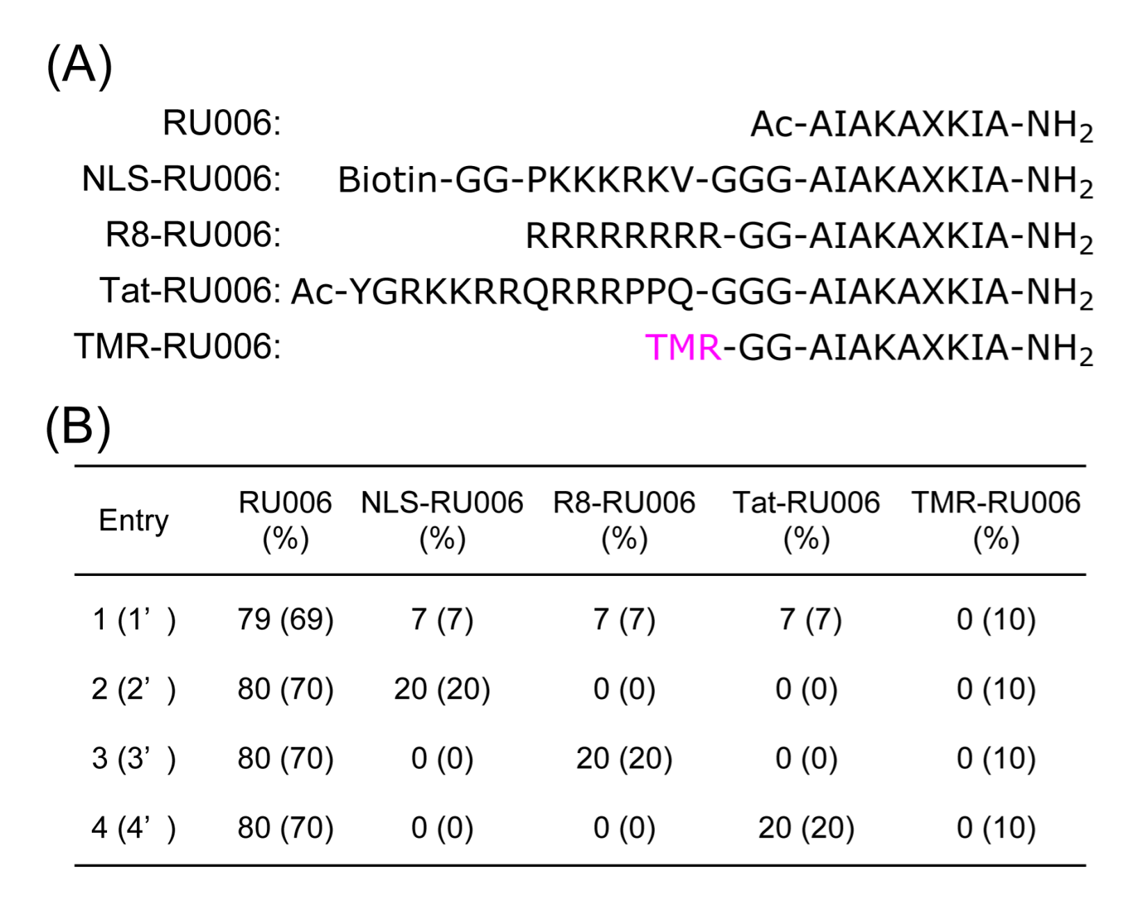 Molecules 22 01916 g002