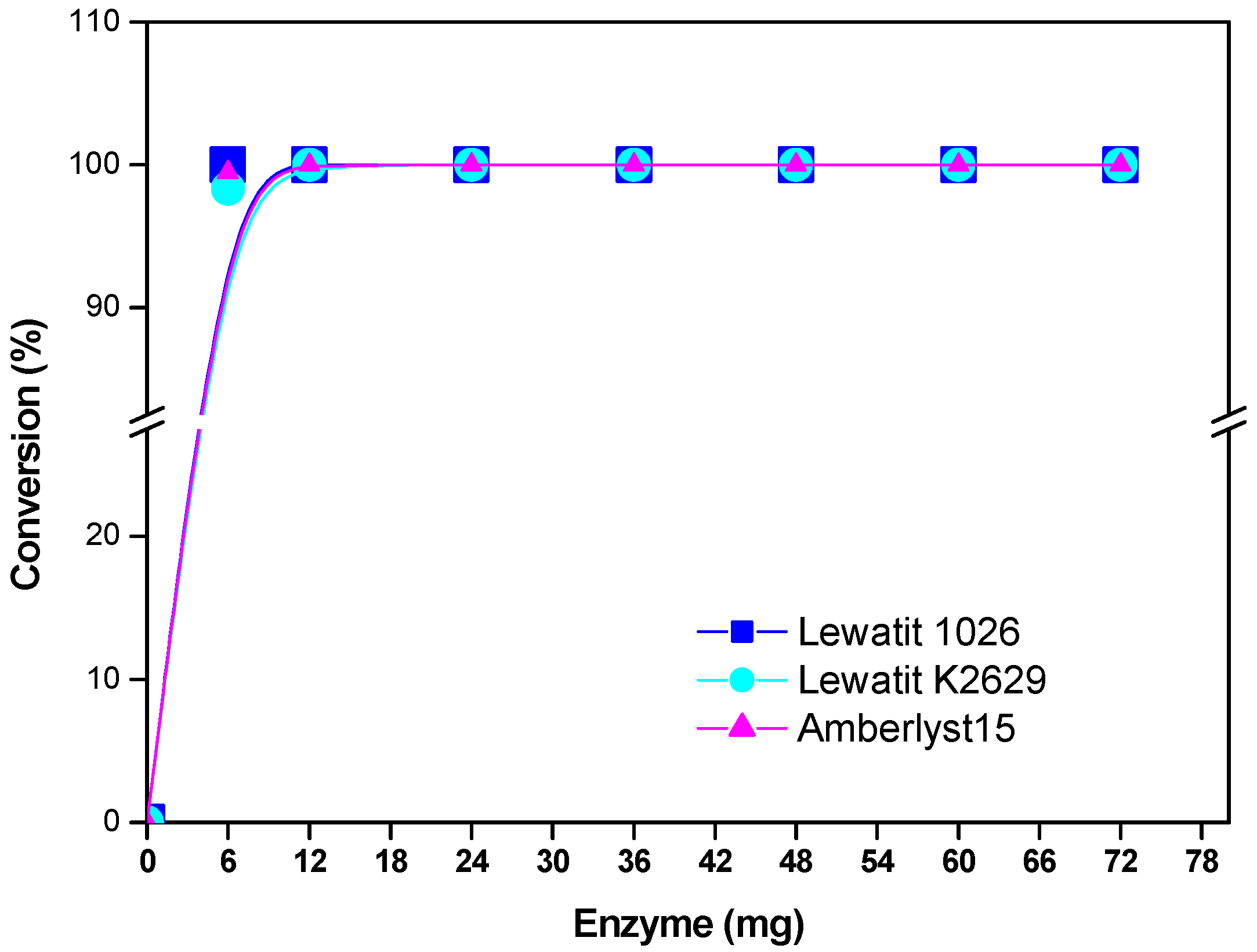Molecules 22 01917 g004