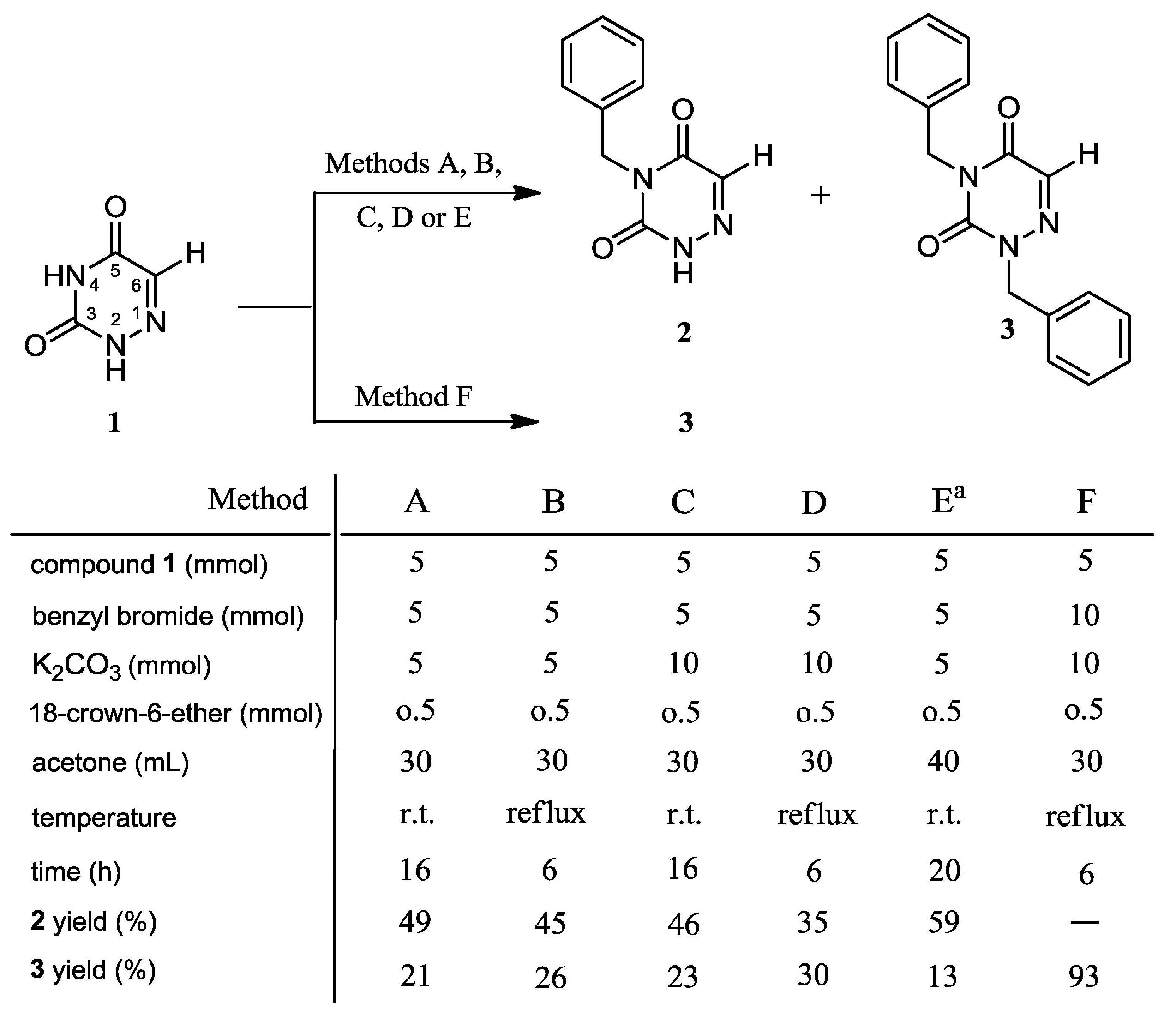 Molecules 22 01924 sch001