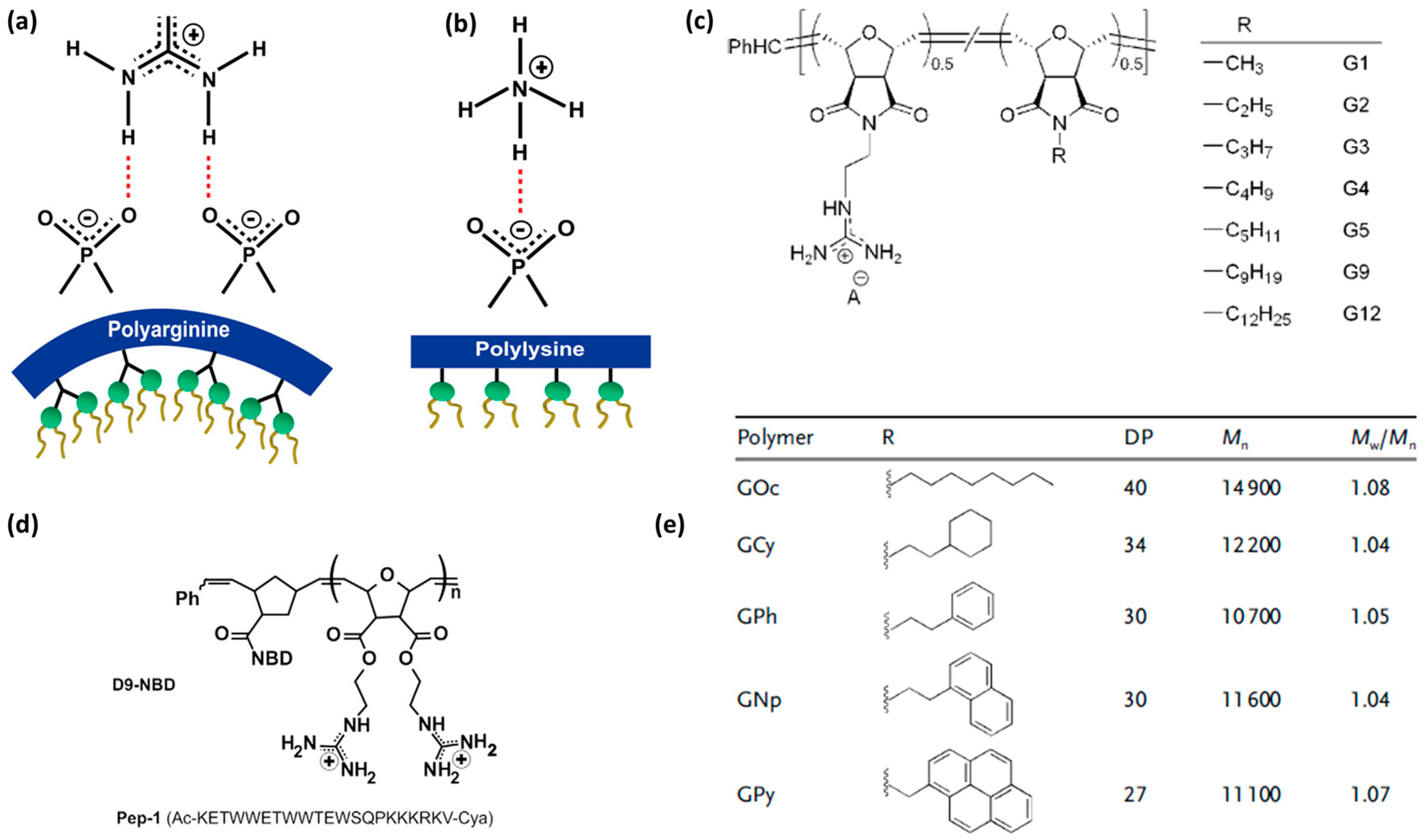 Molecules 22 01929 g004