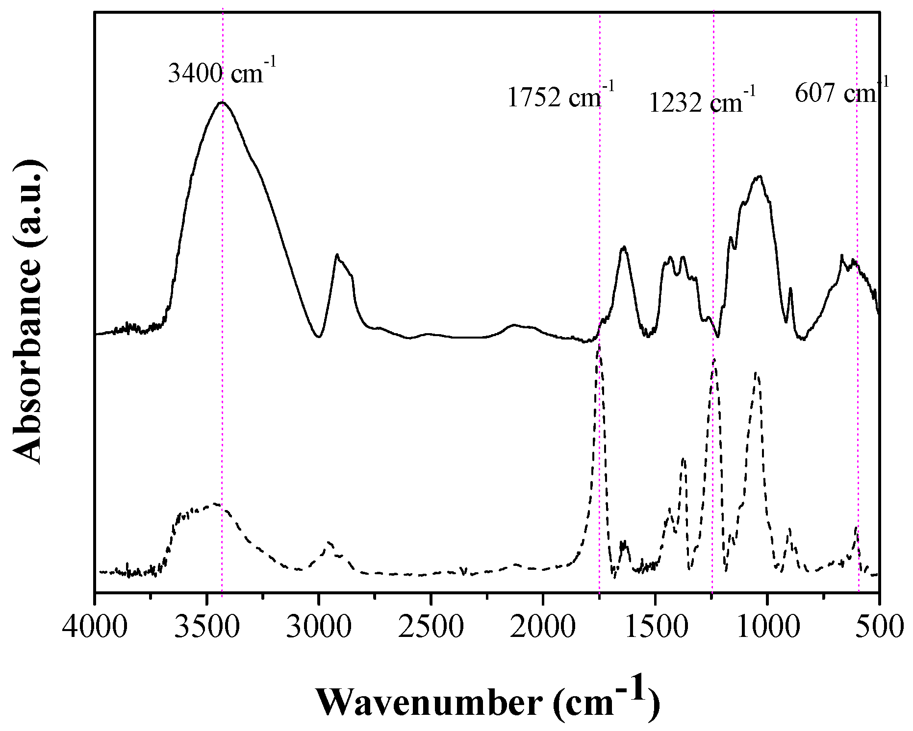 Molecules 22 01930 g002 Molecules 22 01930 g002