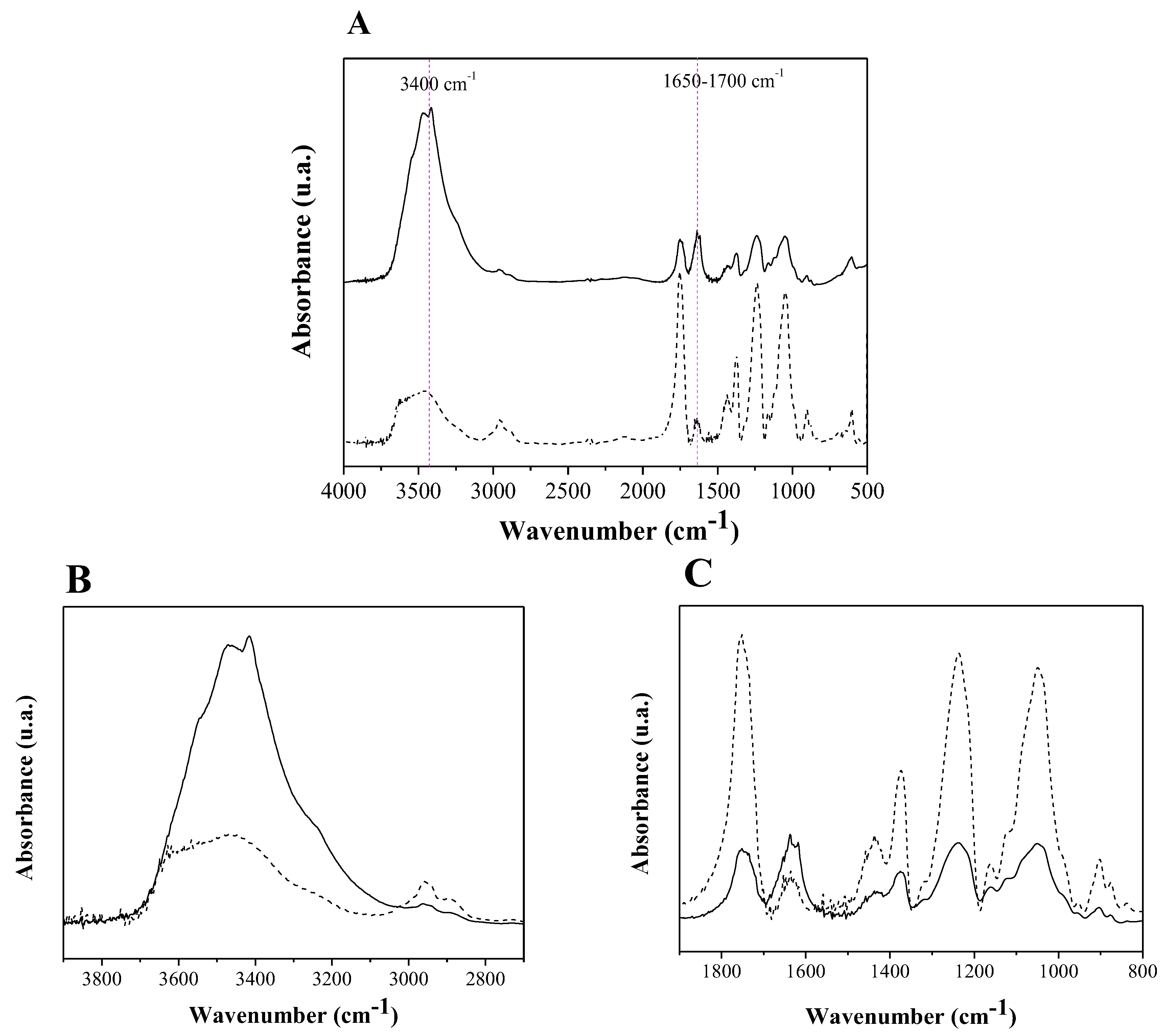 Molecules 22 01930 g005 Molecules 22 01930 g005