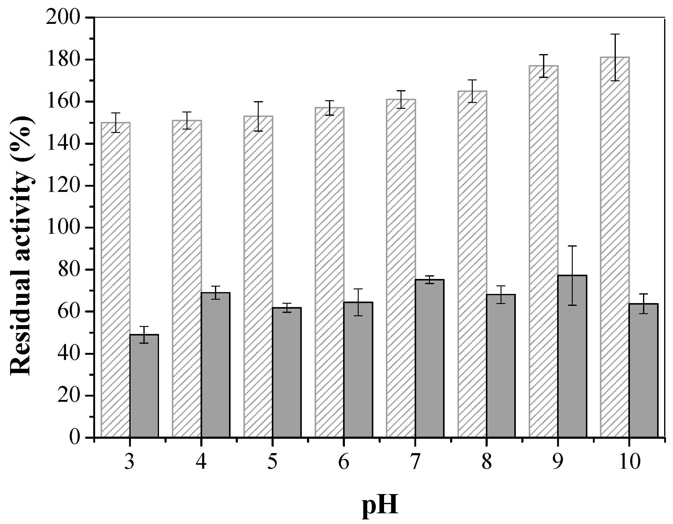 Molecules 22 01930 g009 Molecules 22 01930 g009