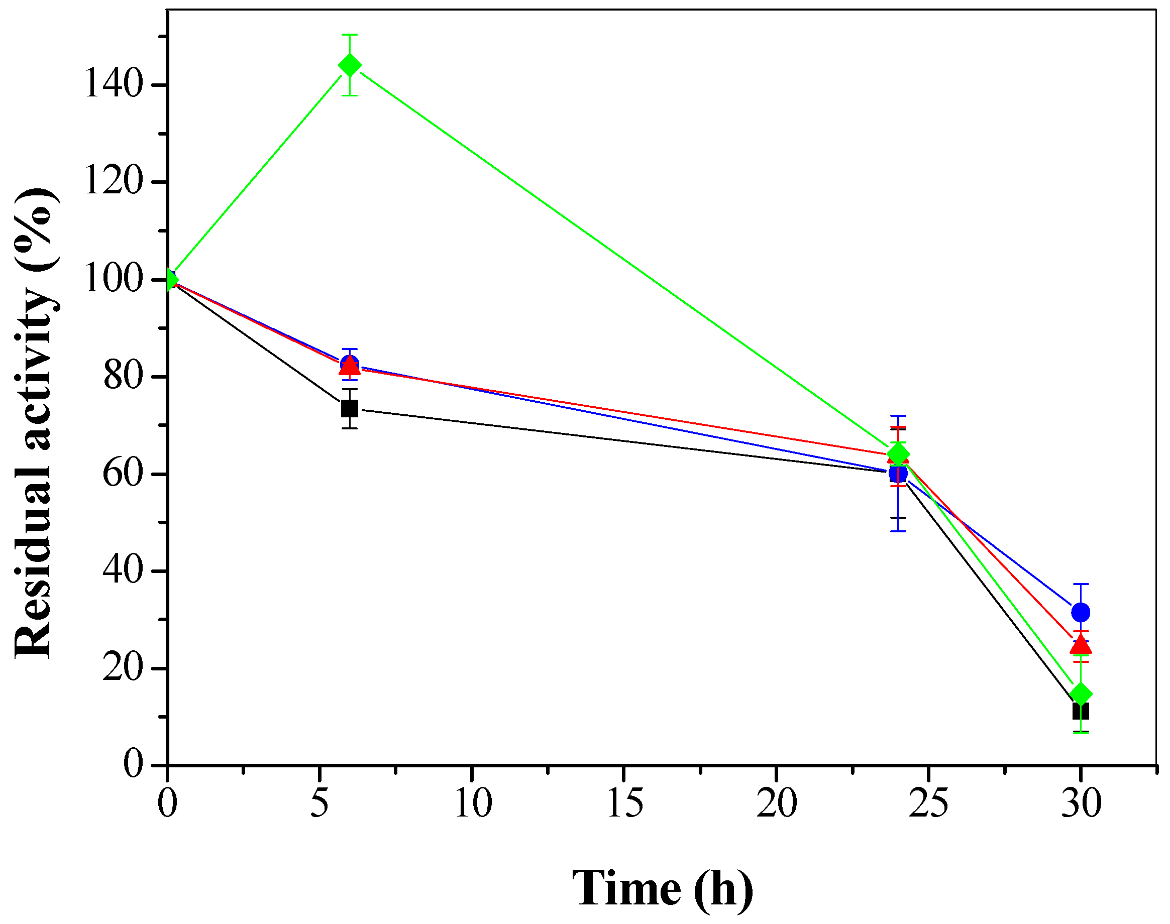 Molecules 22 01930 g010 Molecules 22 01930 g010