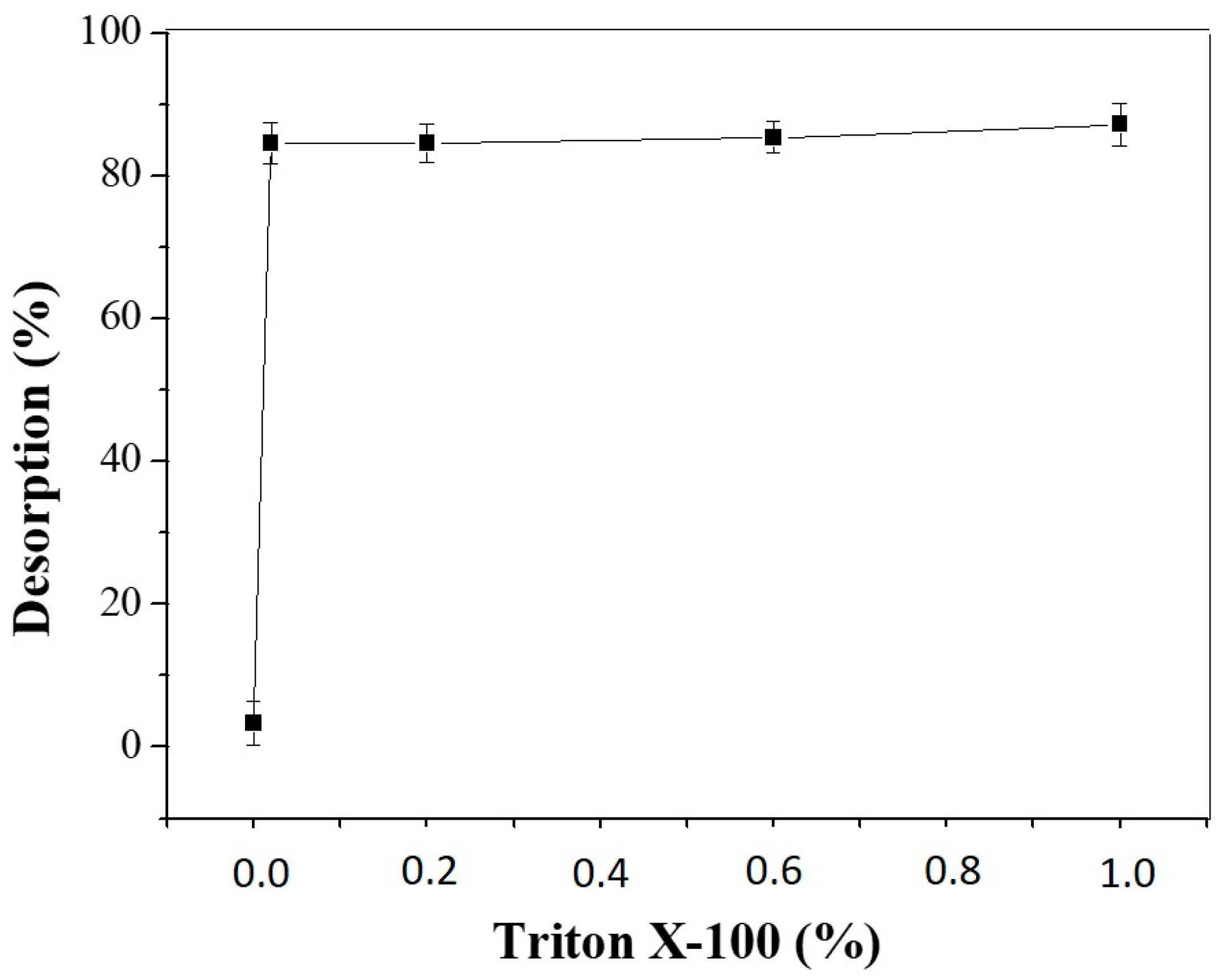 Molecules 22 01930 g011 Molecules 22 01930 g011
