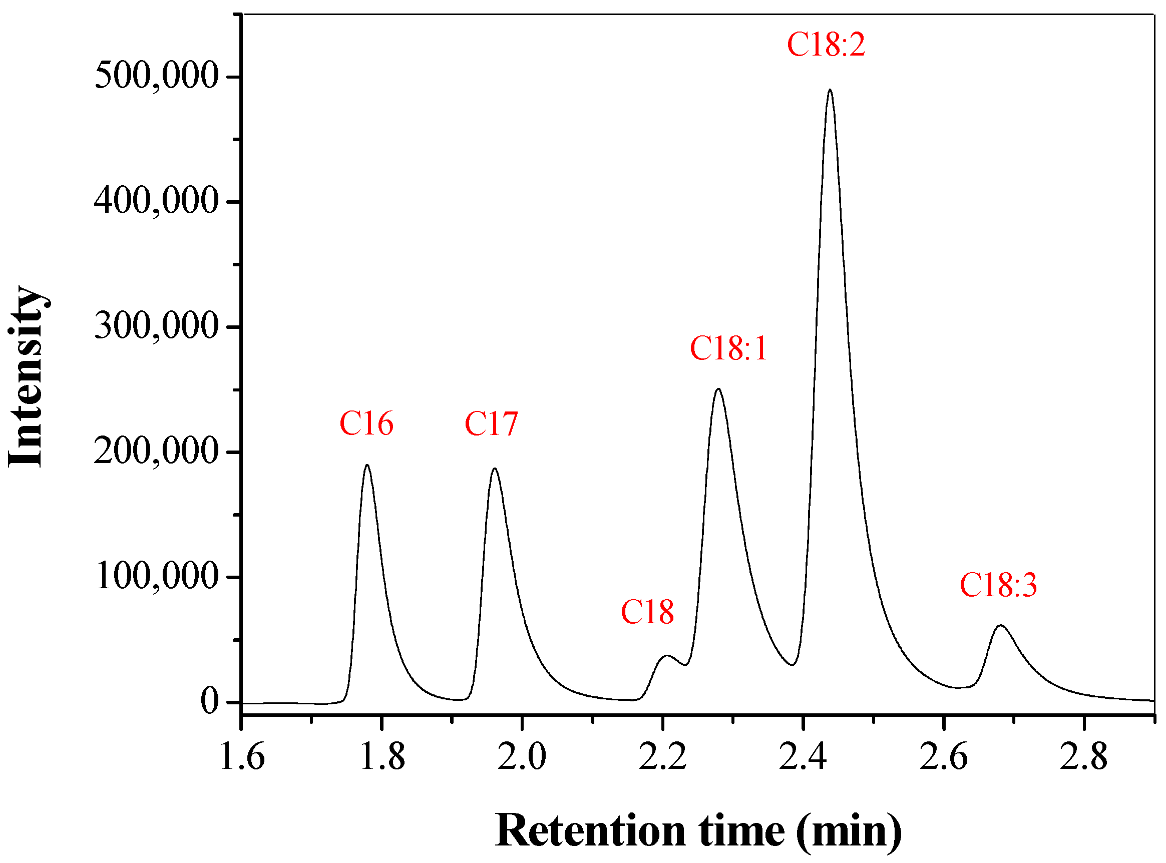 Molecules 22 01930 g013 Molecules 22 01930 g013