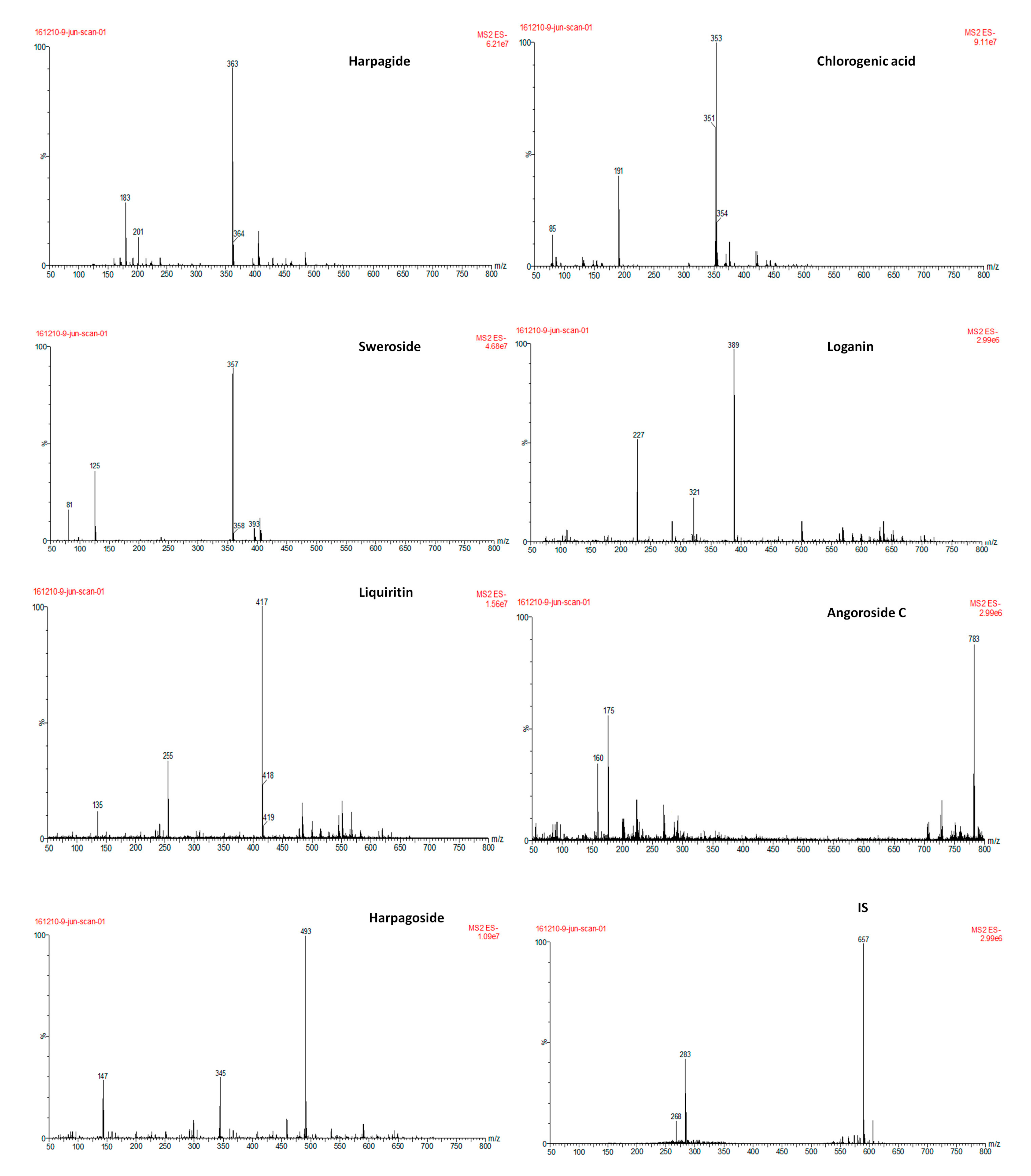 Molecules 22 01937 g004