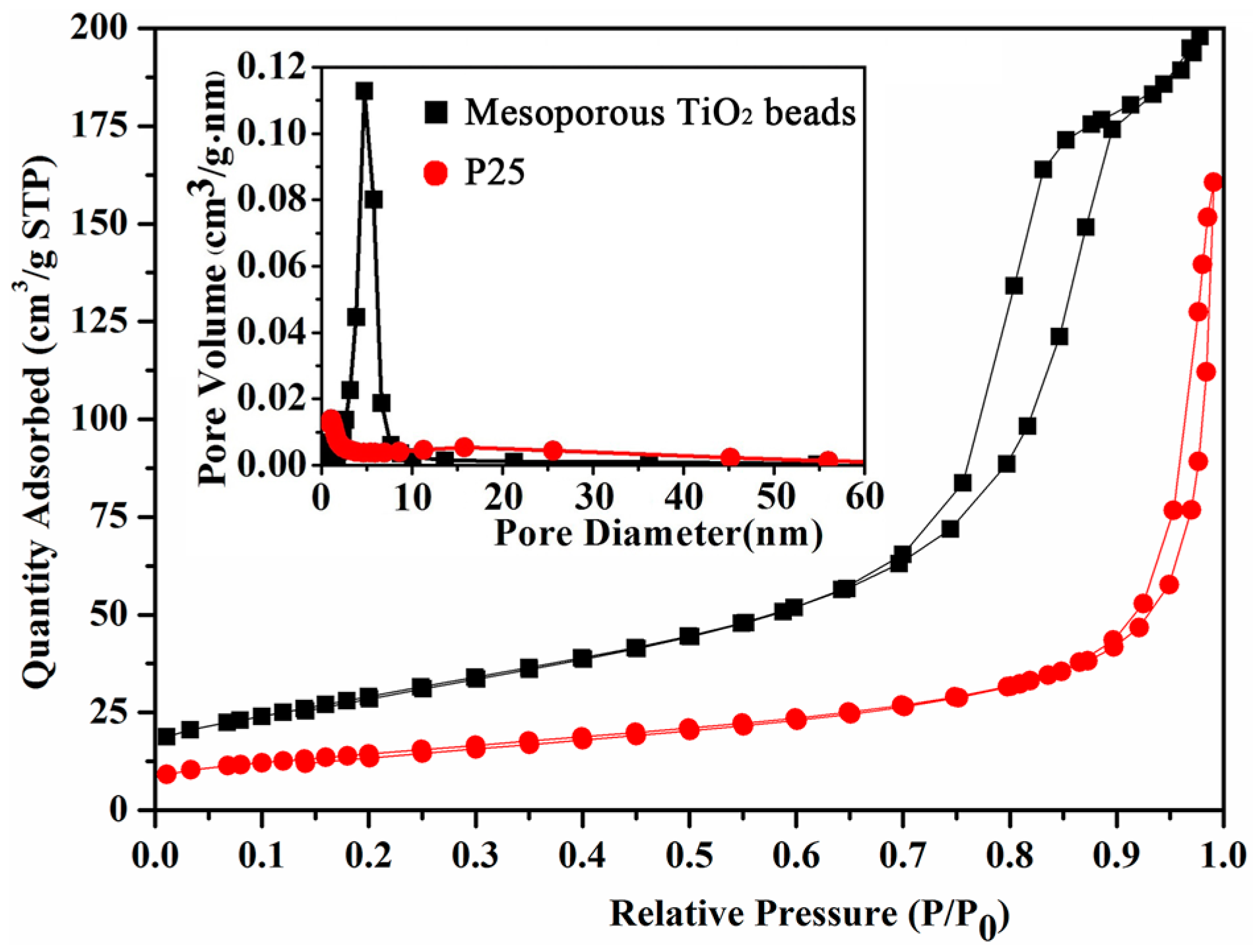 molecules free full text soft template synthesis of mesoporous