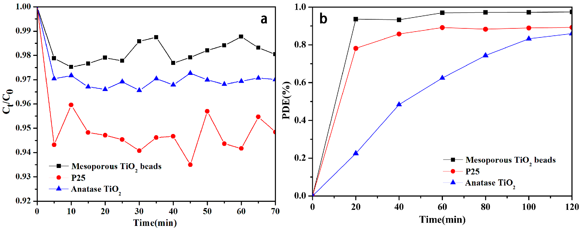molecules free full text soft template synthesis of mesoporous