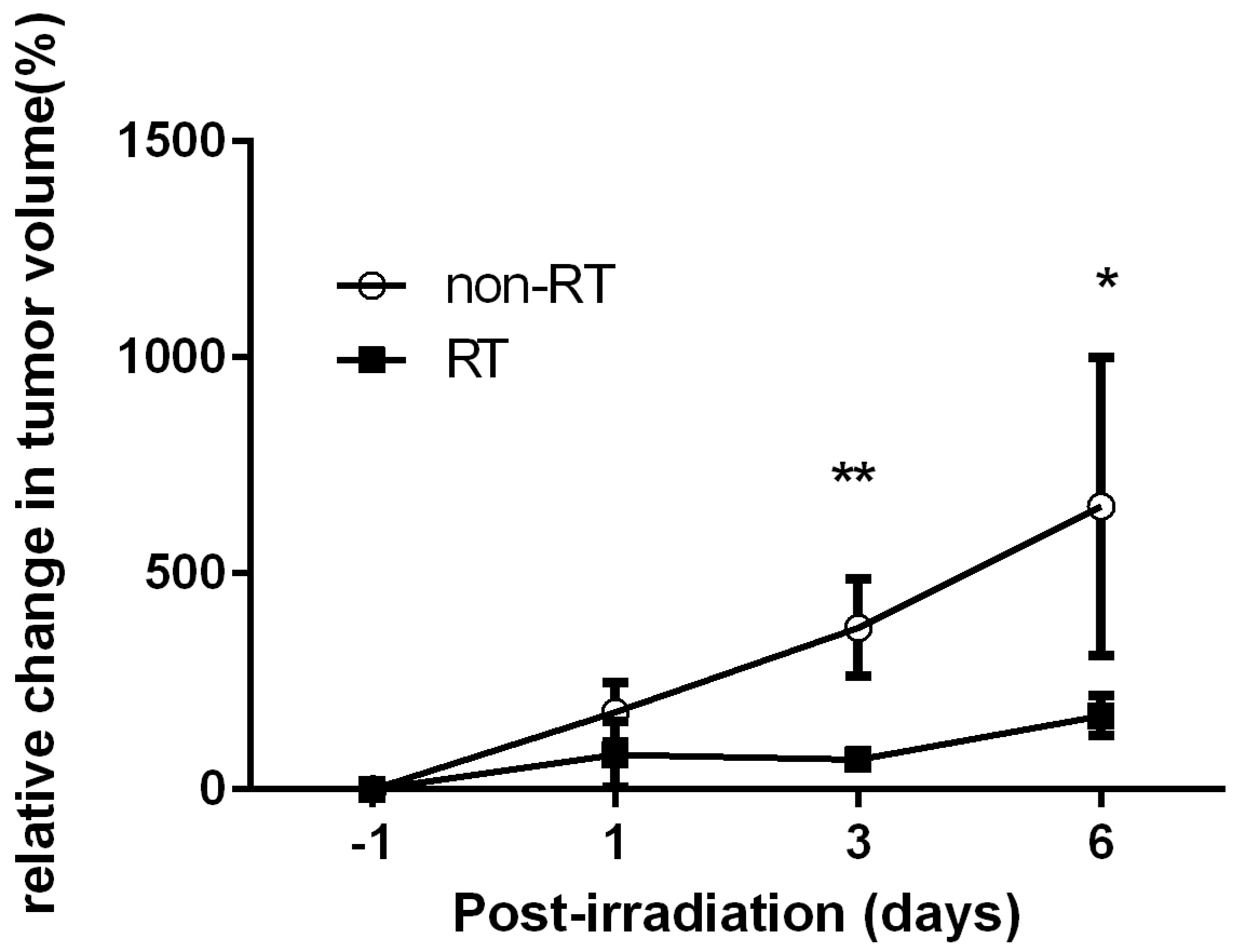 Molecules 22 01946 g001