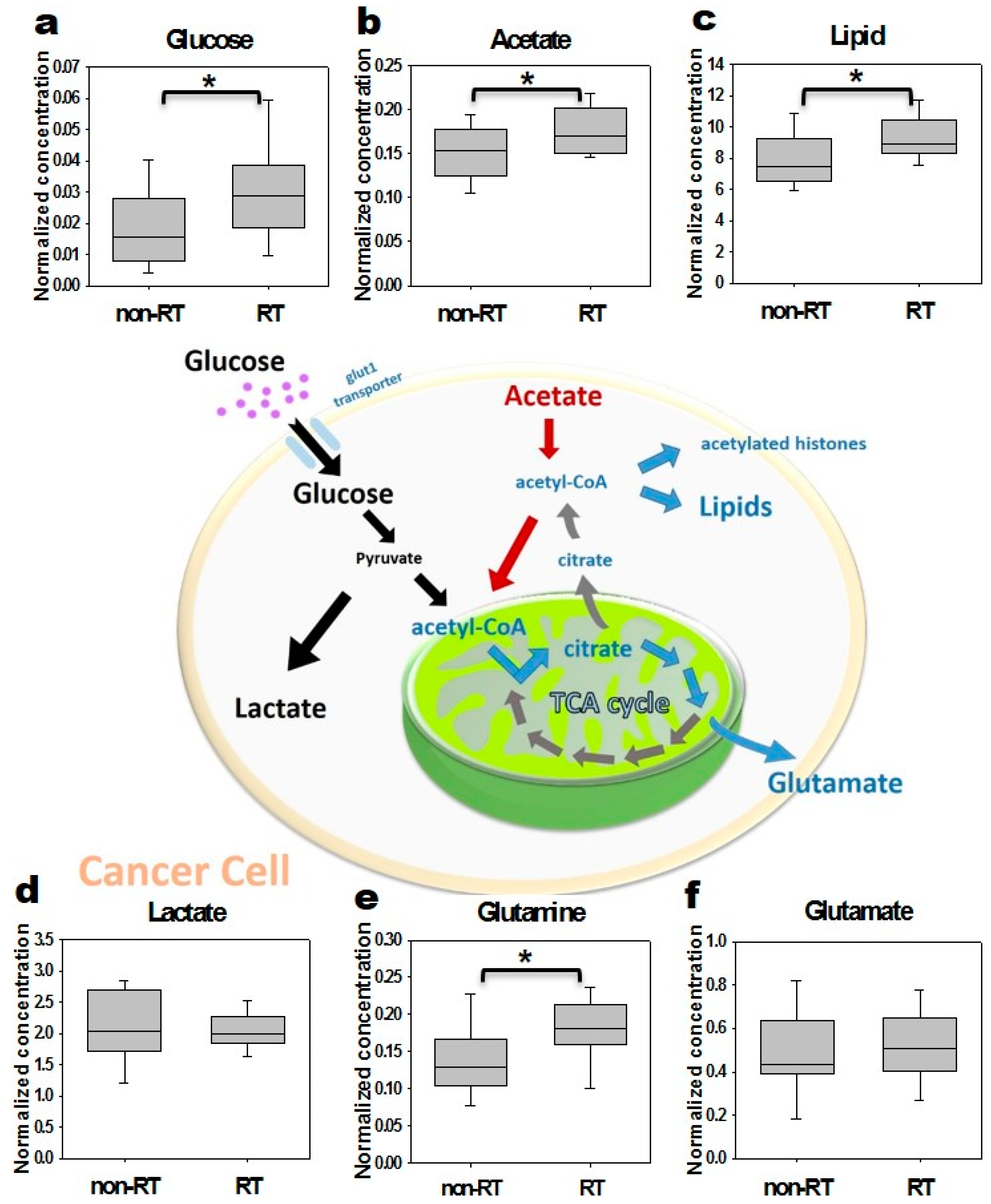 Molecules 22 01946 g004