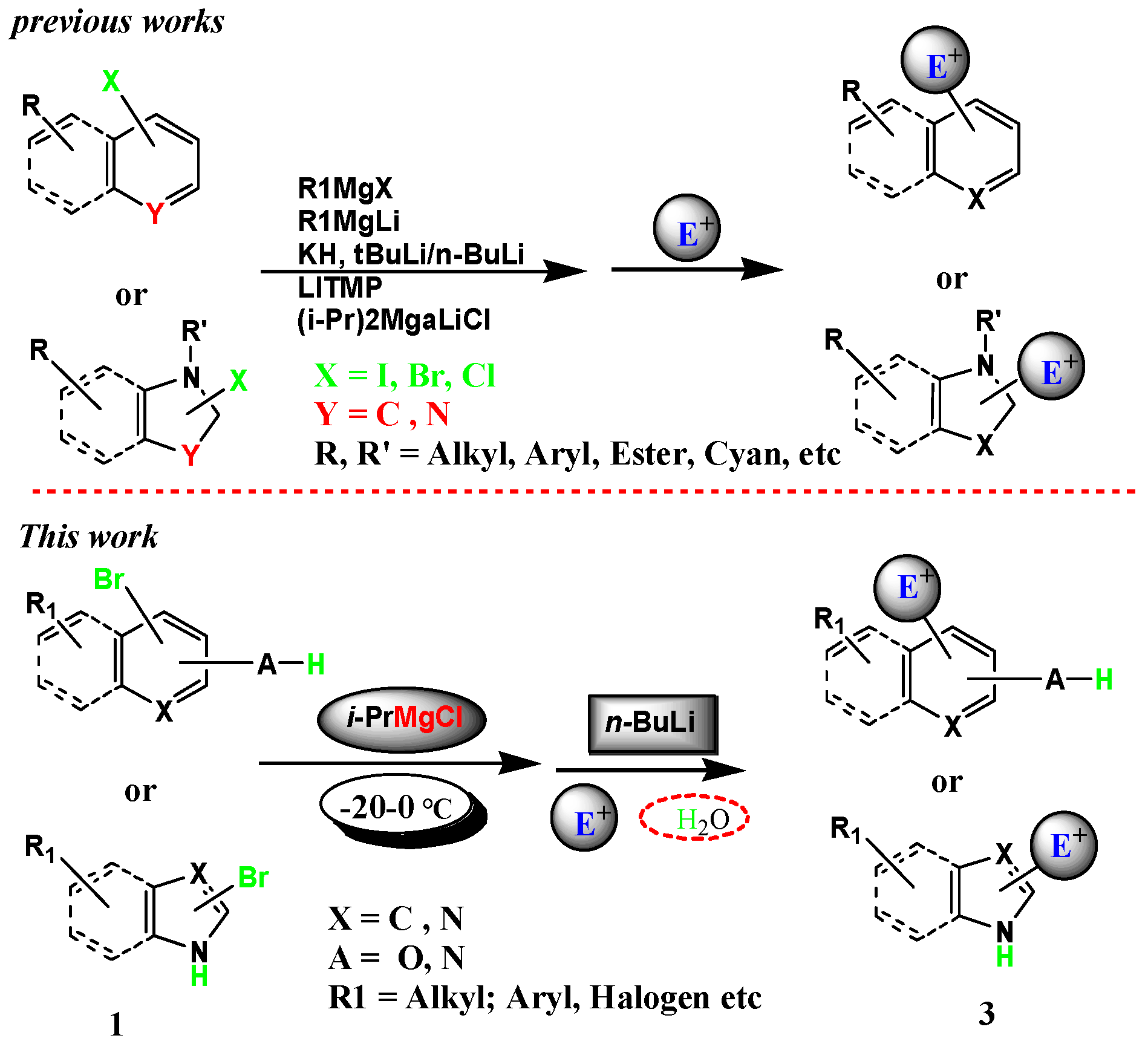 Molecules Free Full Text Halogen Metal Exchange On Bromoheterocyclics With Substituents Containing An Acidic Proton Via Formation Of A Magnesium Intermediate Html