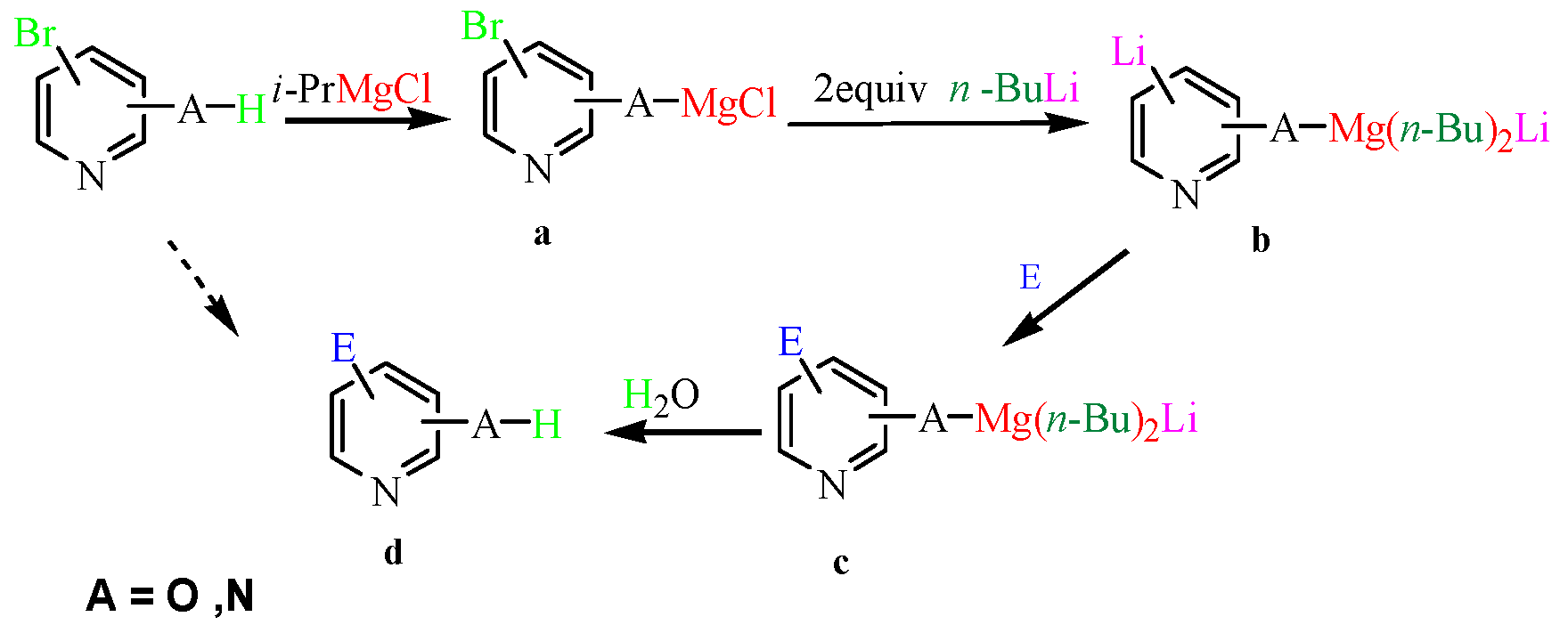 Molecules Free Full Text Halogen Metal Exchange On Bromoheterocyclics With Substituents Containing An Acidic Proton Via Formation Of A Magnesium Intermediate Html