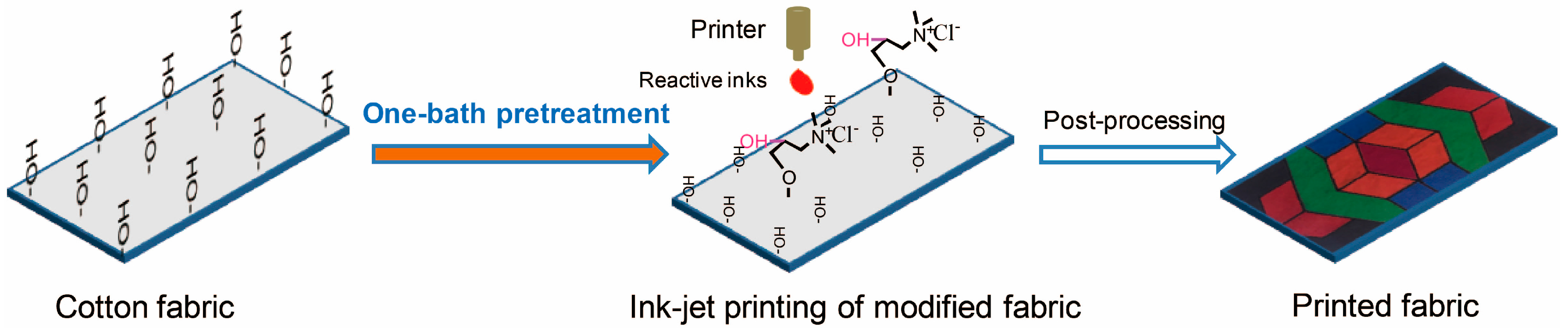 Molecules 22 01959 g001 550