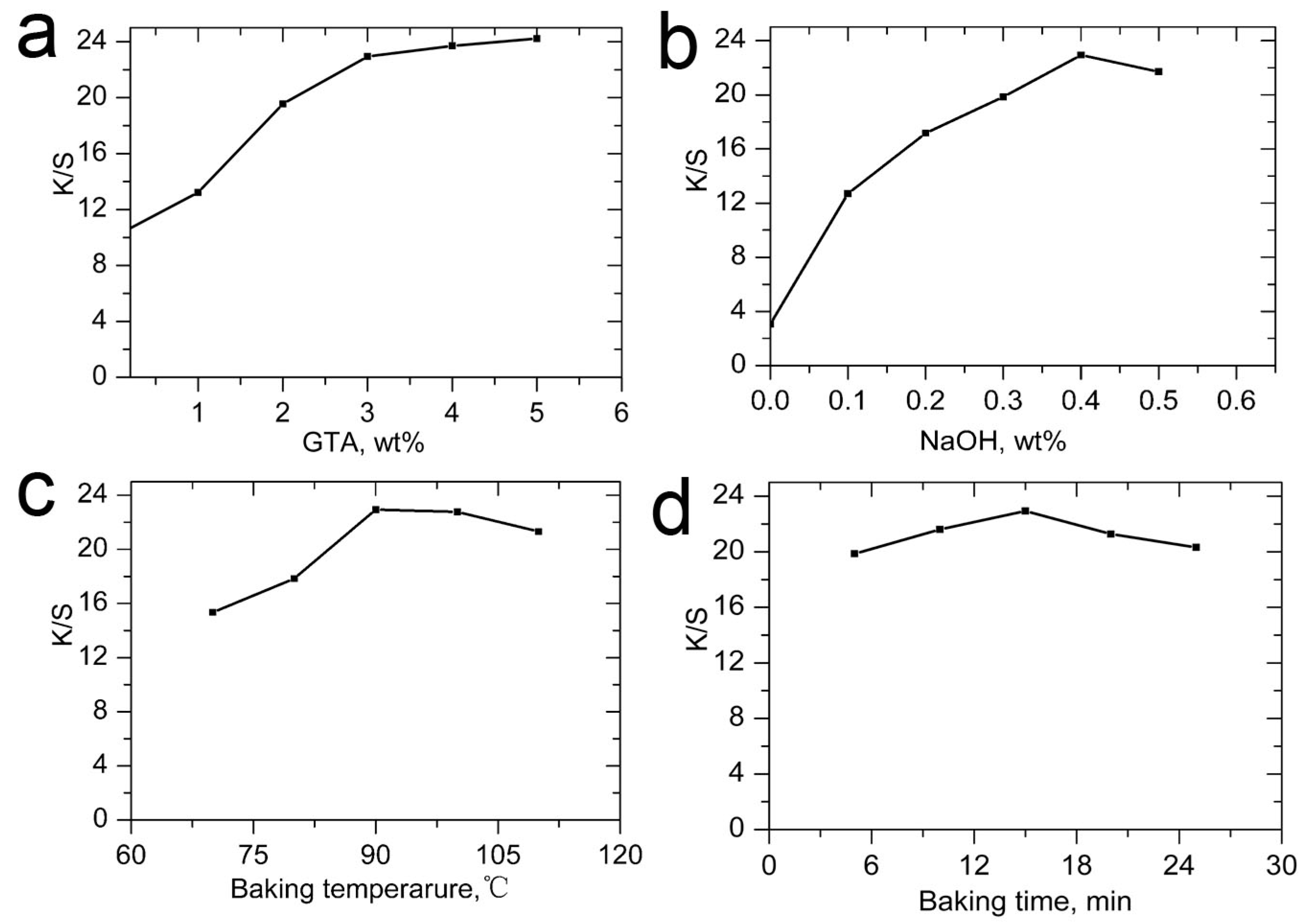 Molecules 22 01959 g002 550