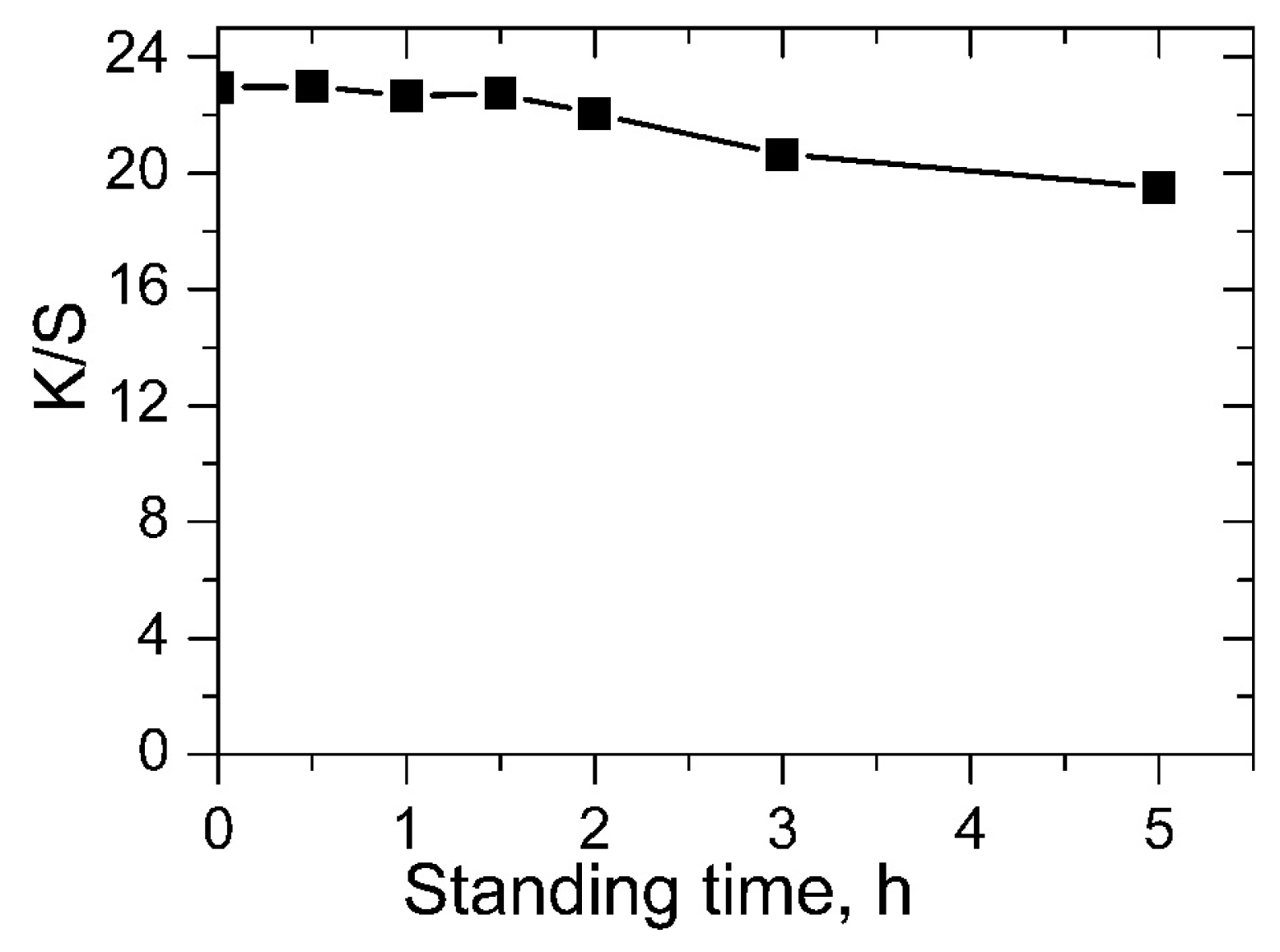 Molecules 22 01959 g004 550