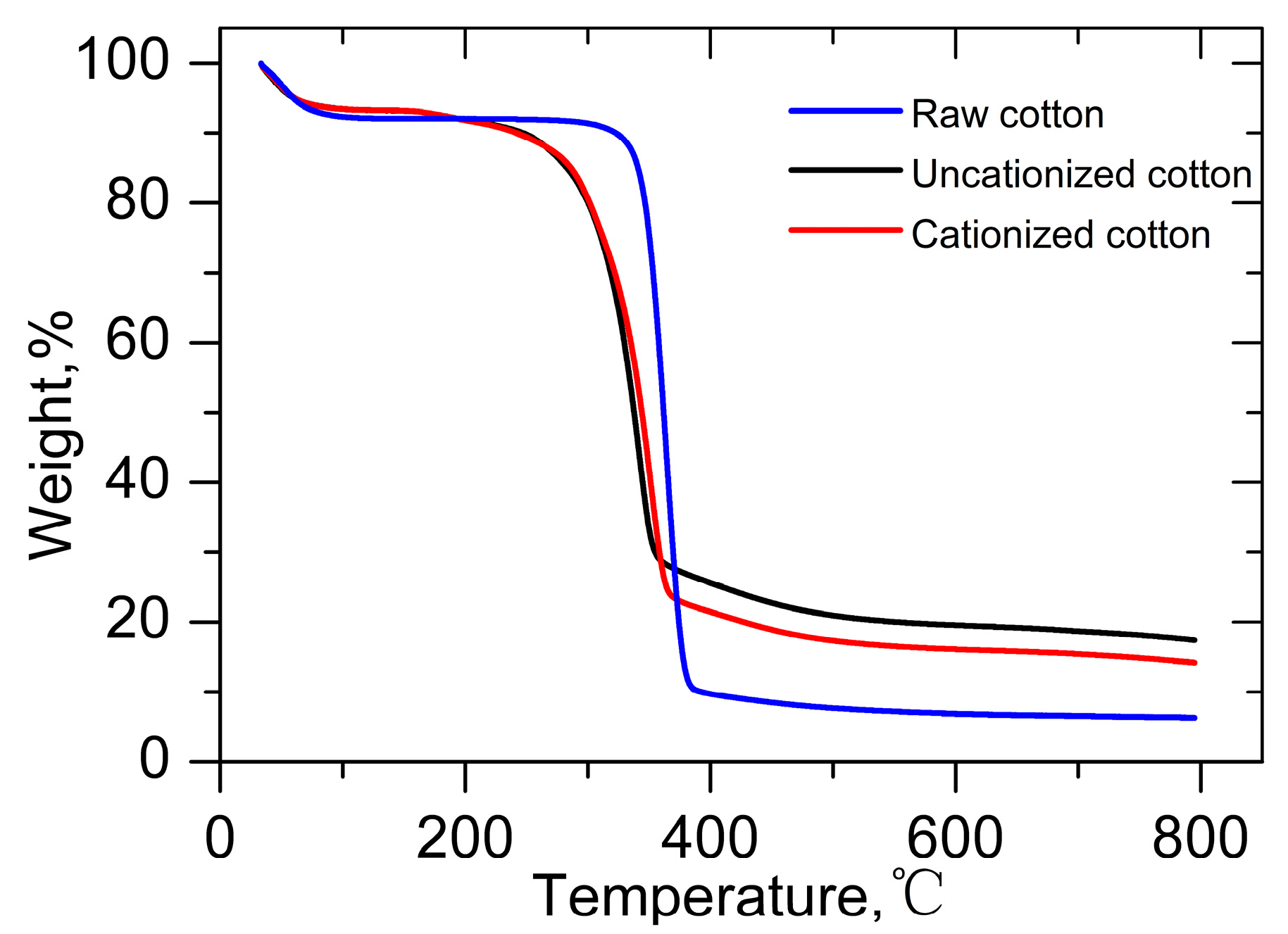 Molecules 22 01959 g006 550