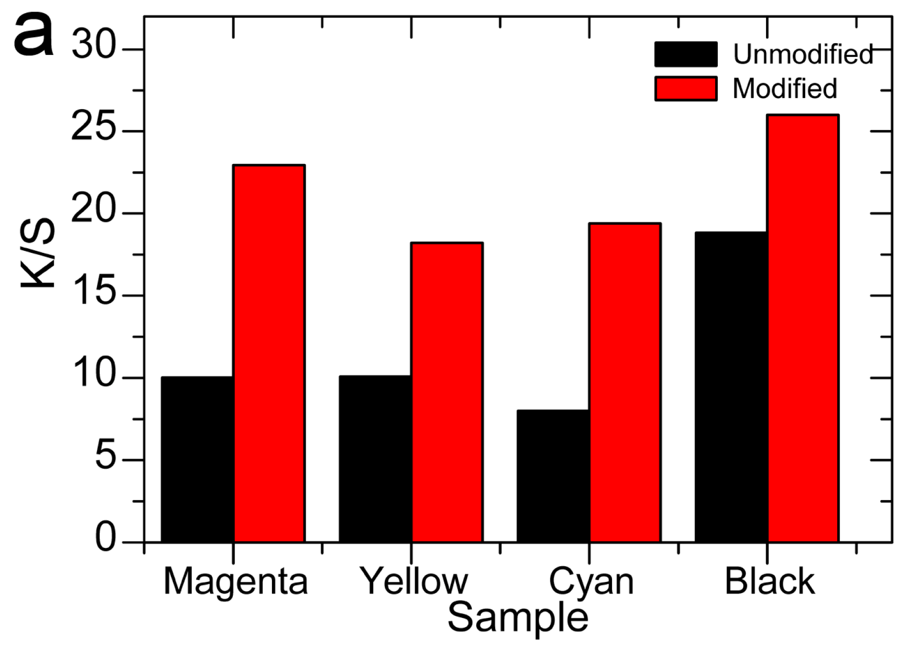 Molecules 22 01959 g007a 550