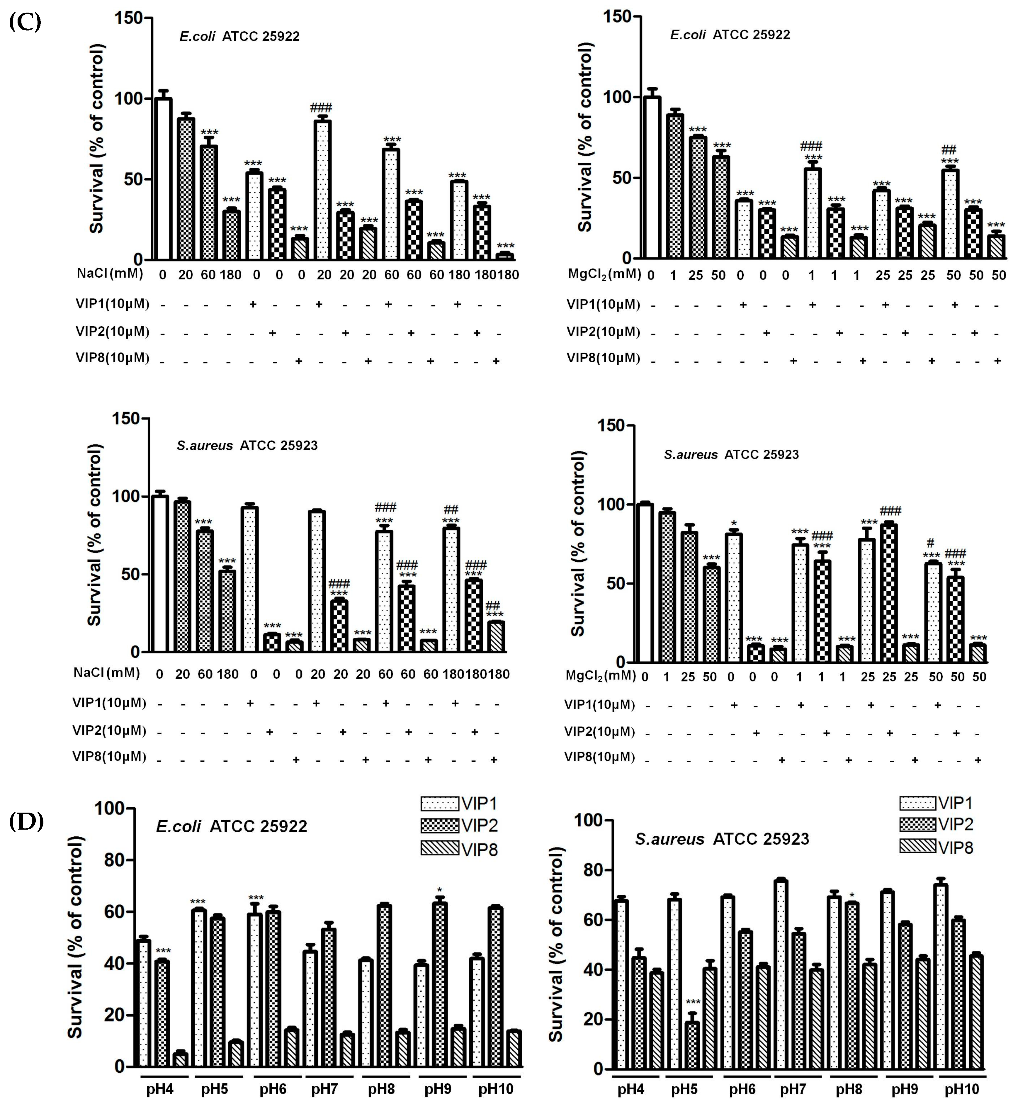Molecules 22 01963 g002b 550