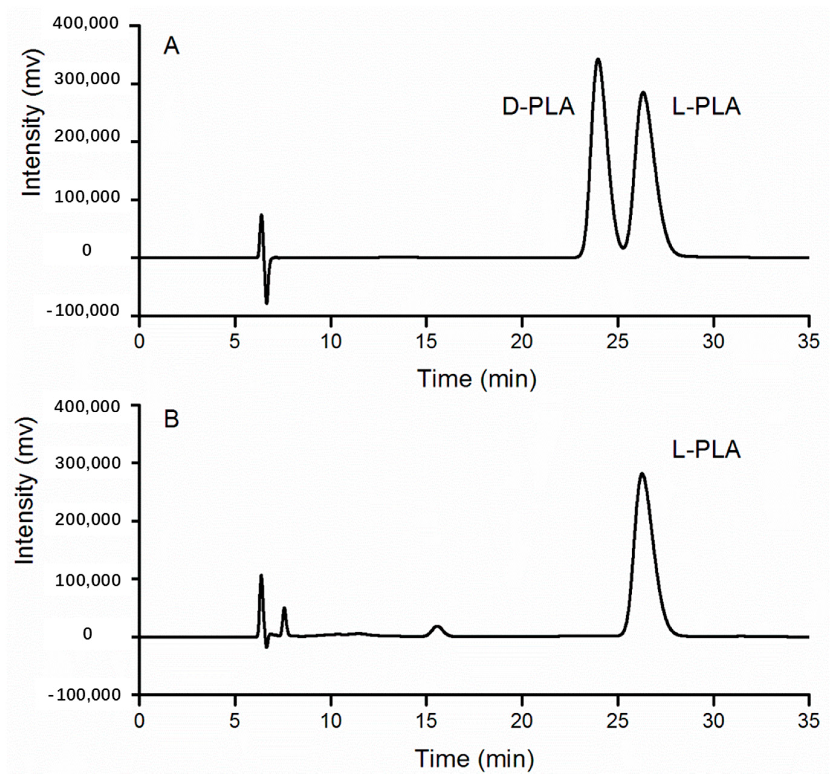 Molecules 22 01966 g006
