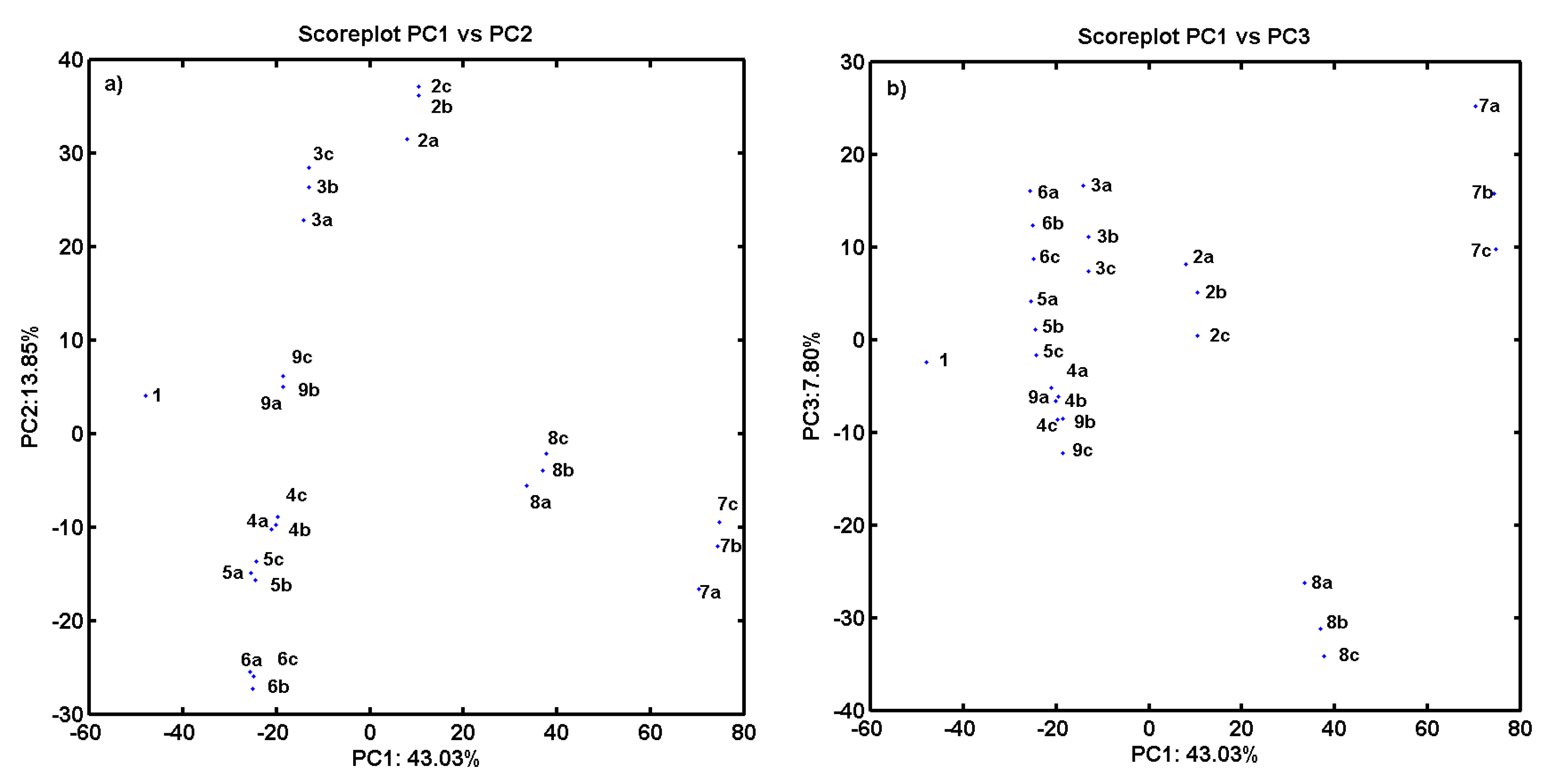 Molecules 22 01969 g002