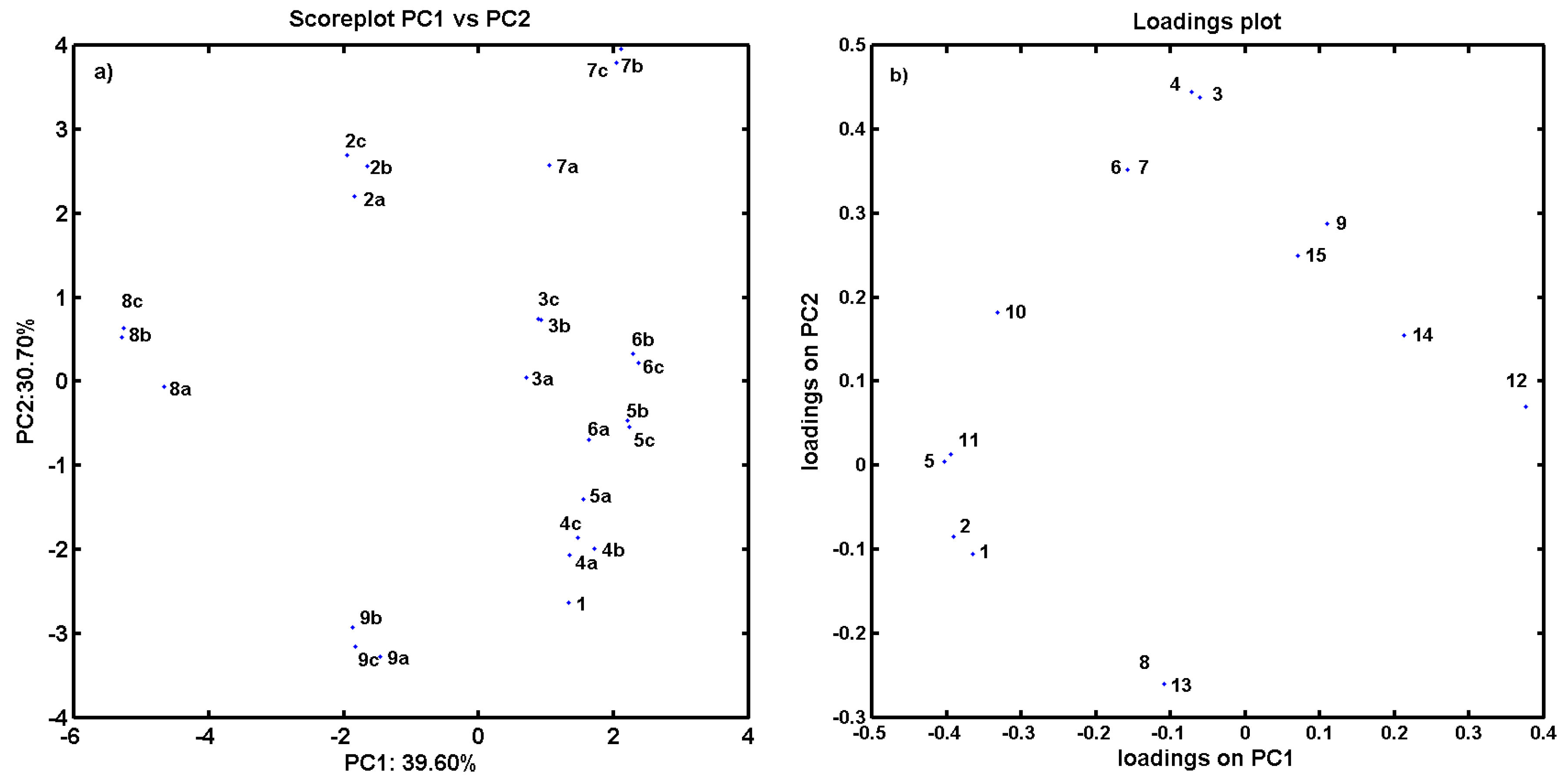 Molecules 22 01969 g003
