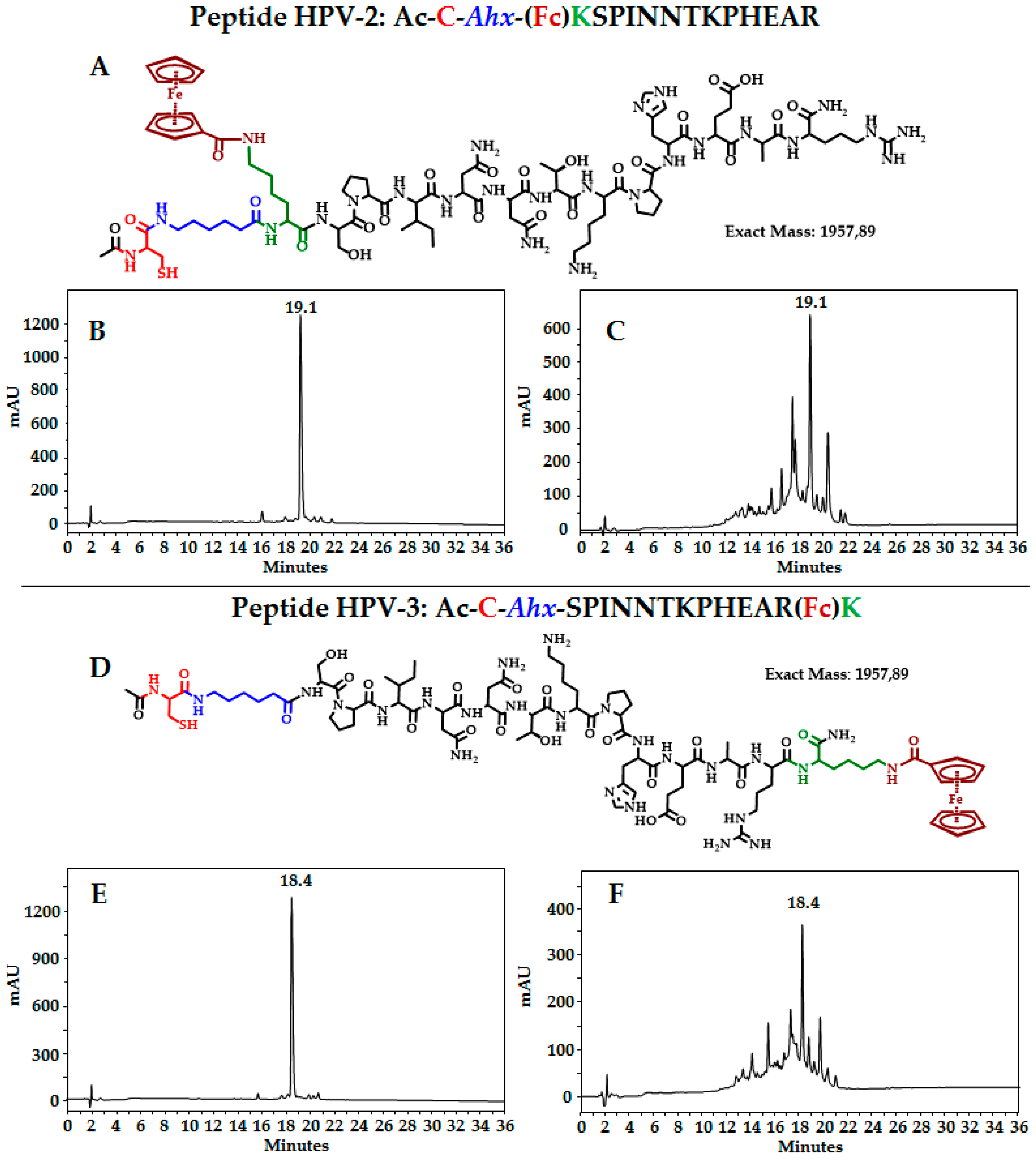 Molecules 22 01970 g001