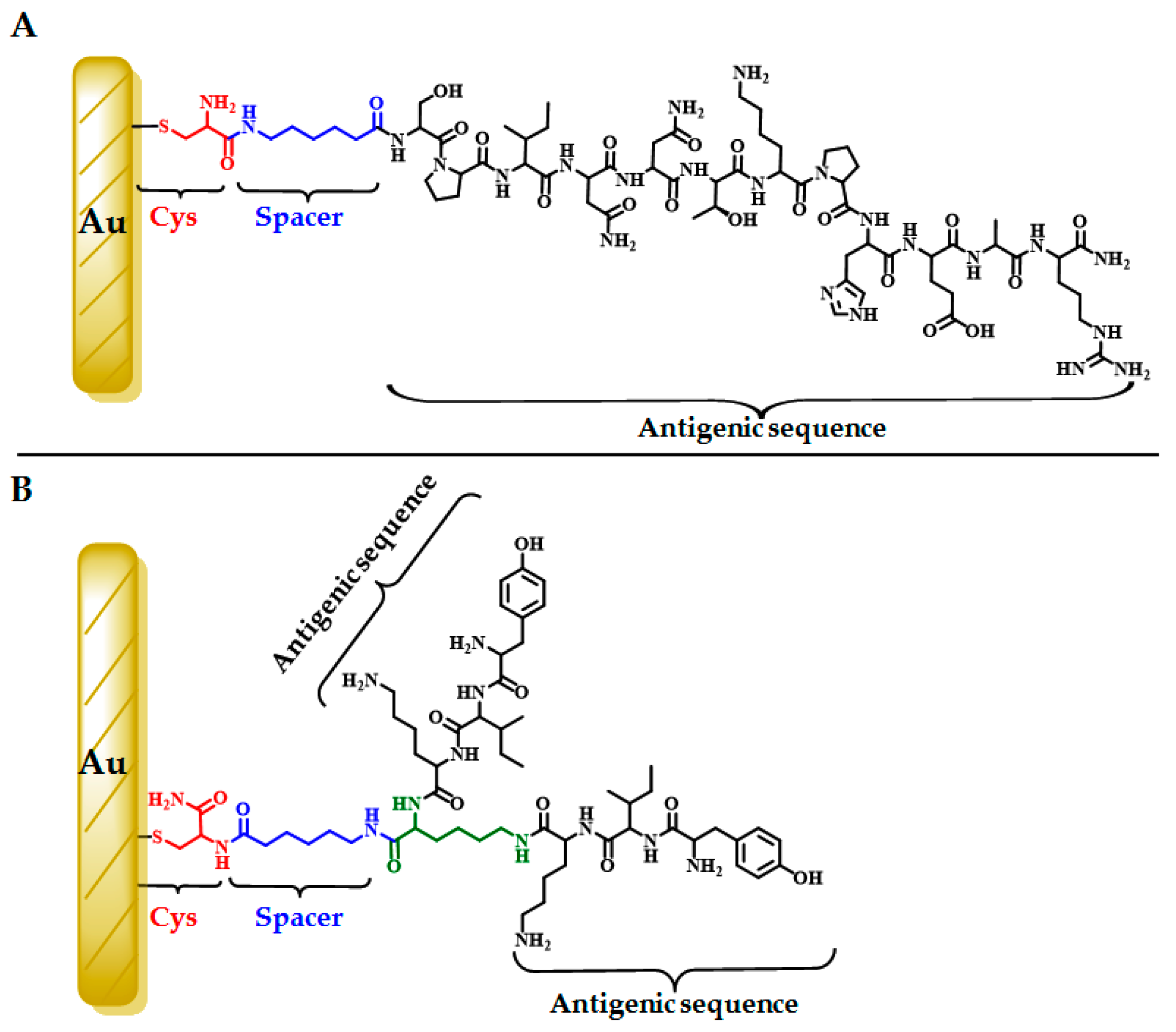 Molecules 22 01970 g003