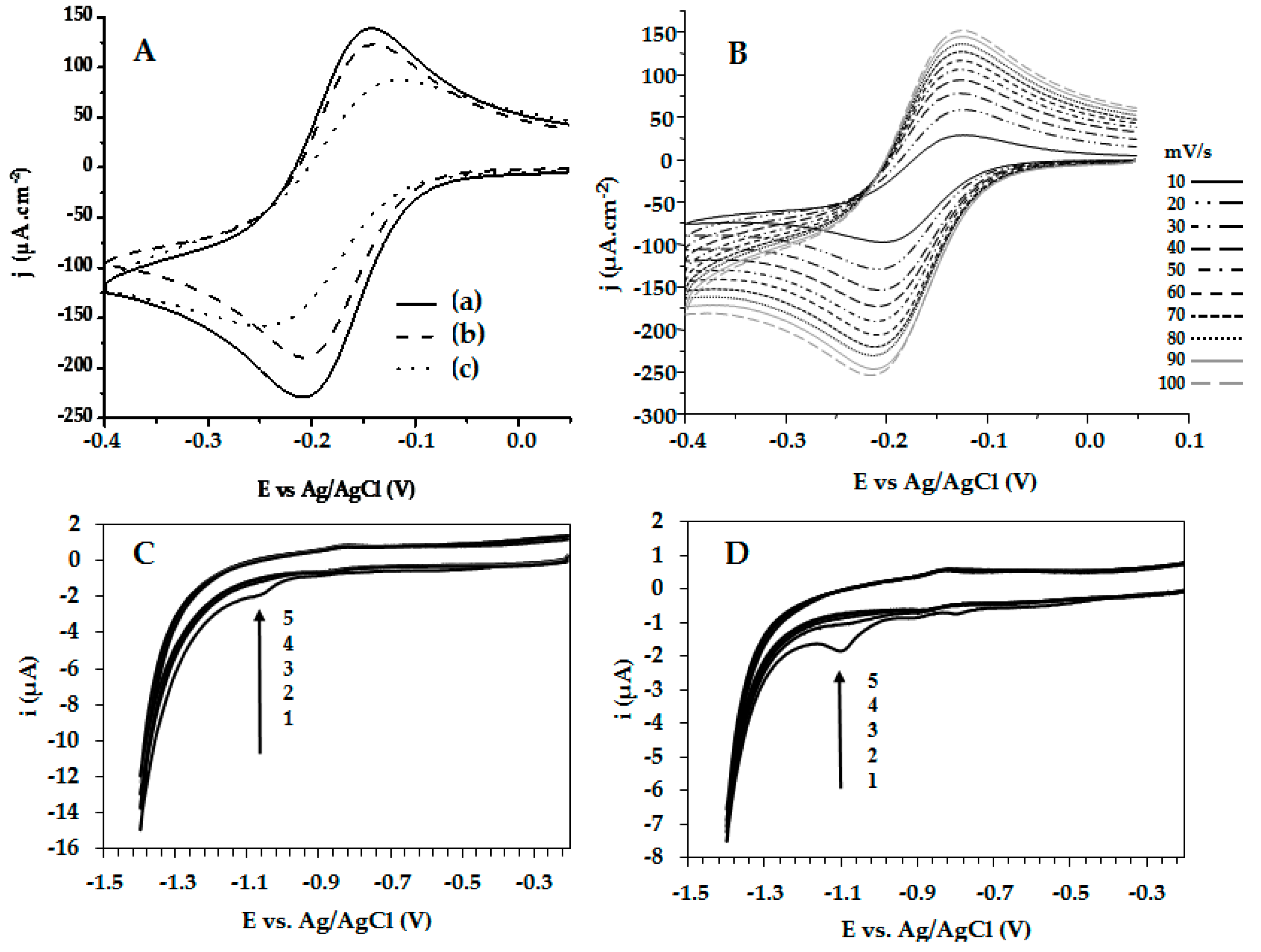 Molecules 22 01970 g005
