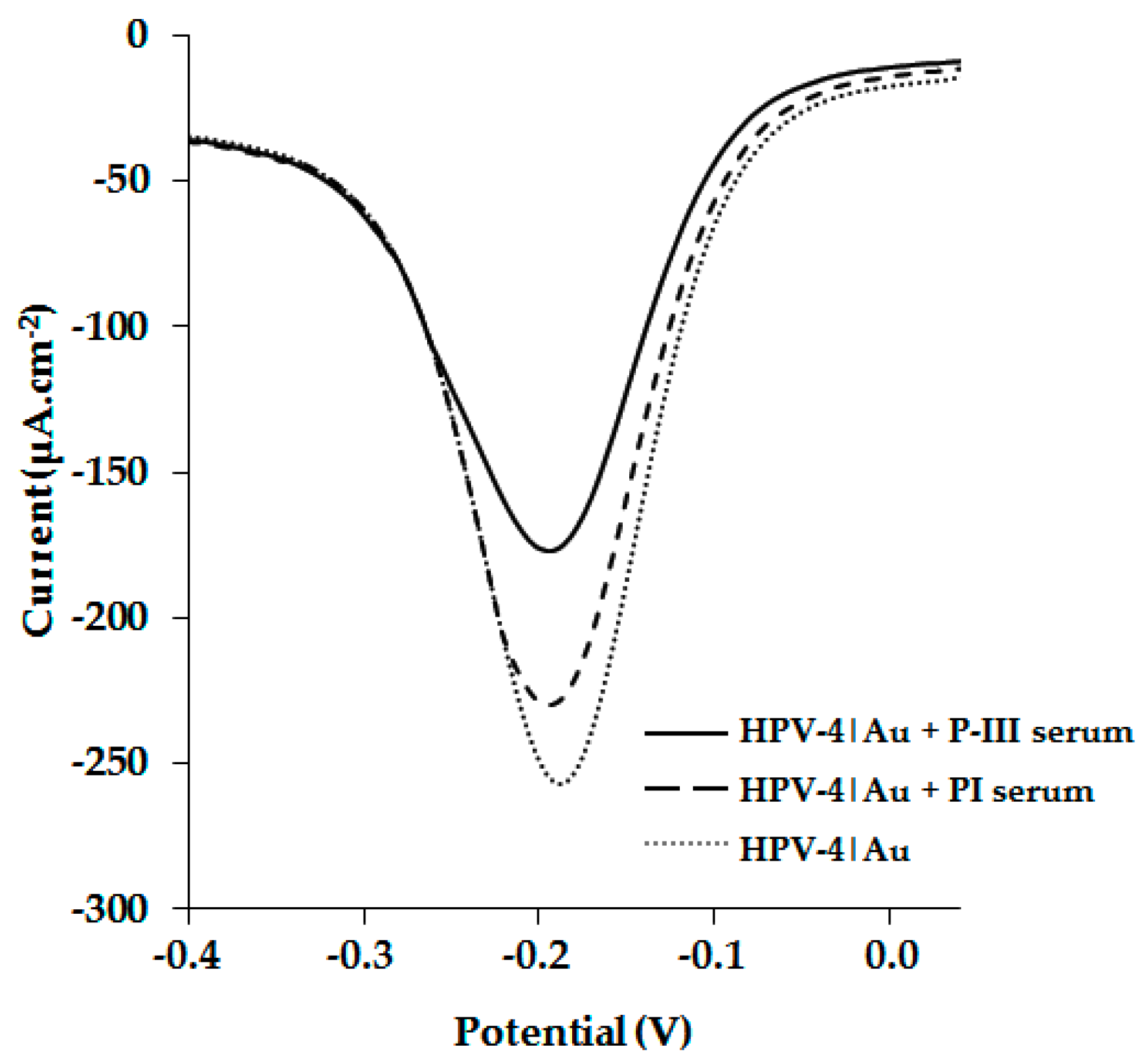 Molecules 22 01970 g006