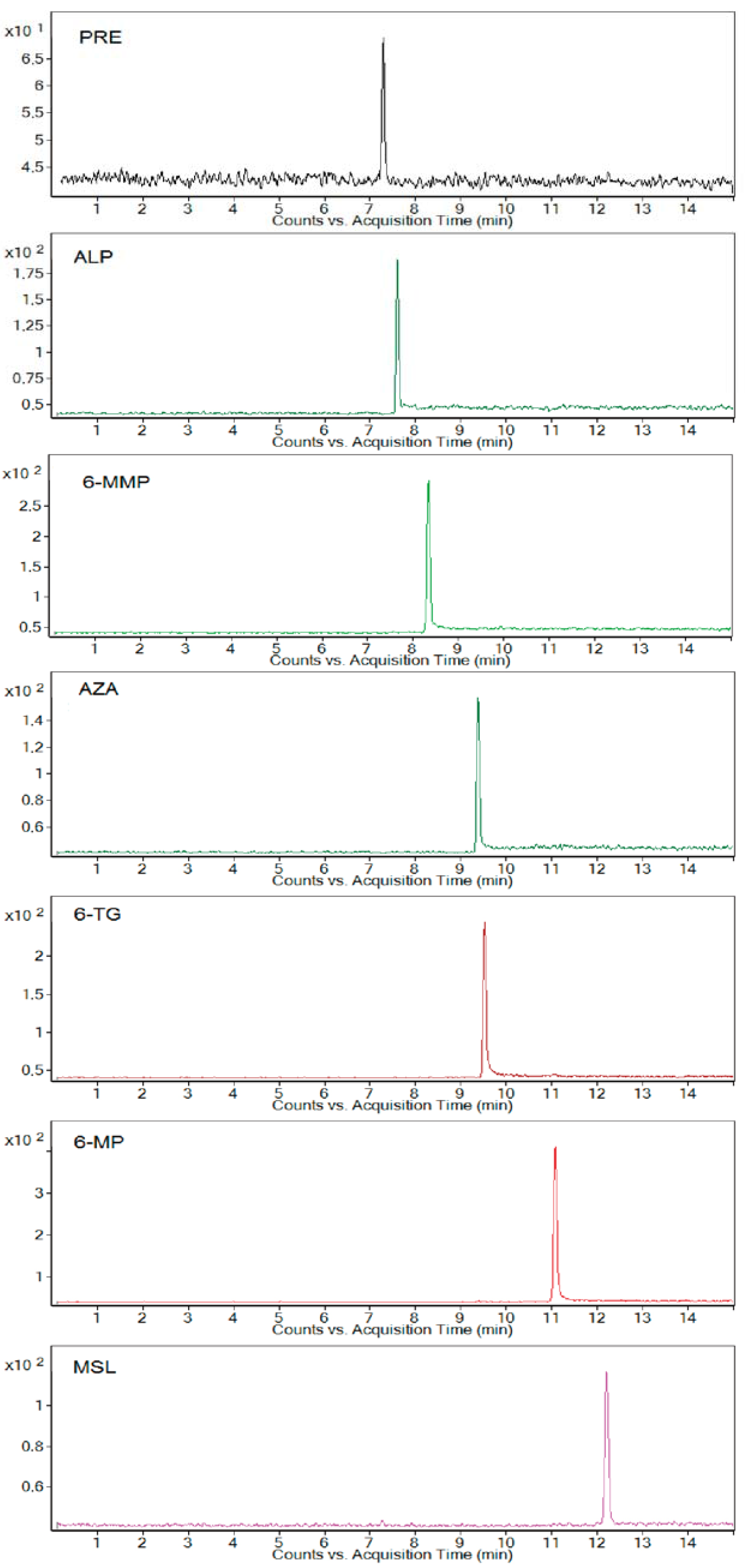 Molecules 22 01973 g001 550