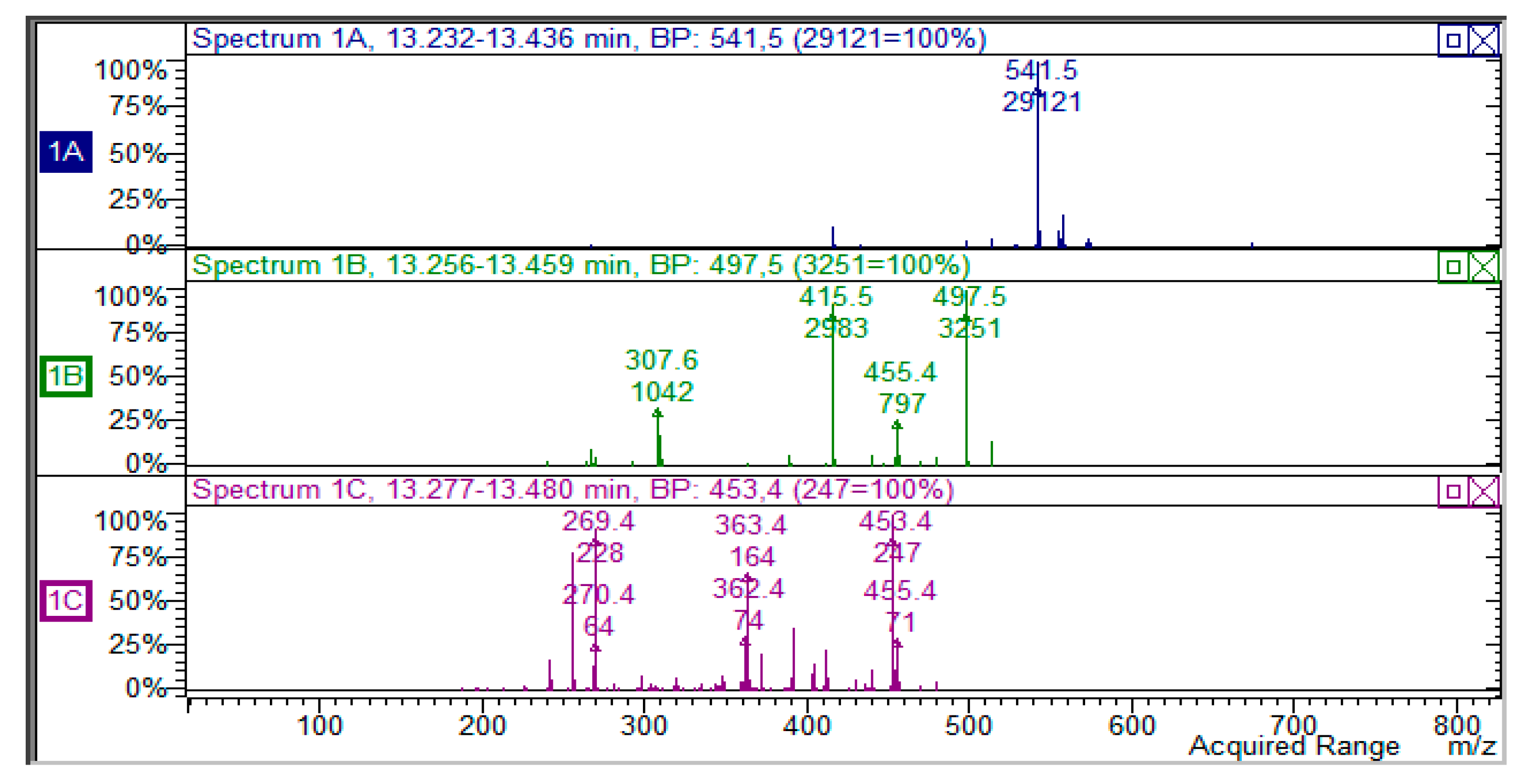 Molecules 22 01974 g001b 550