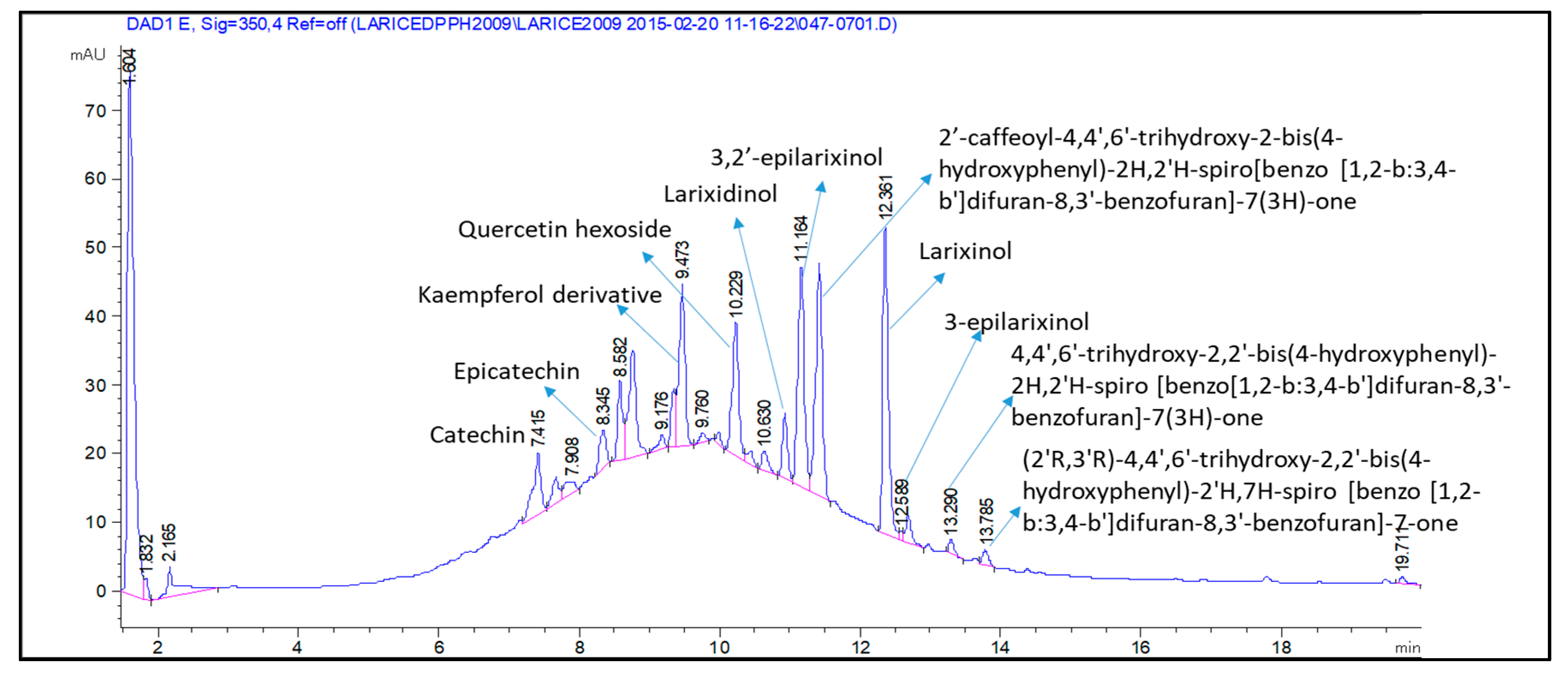 Molecules 22 01974 g006 550
