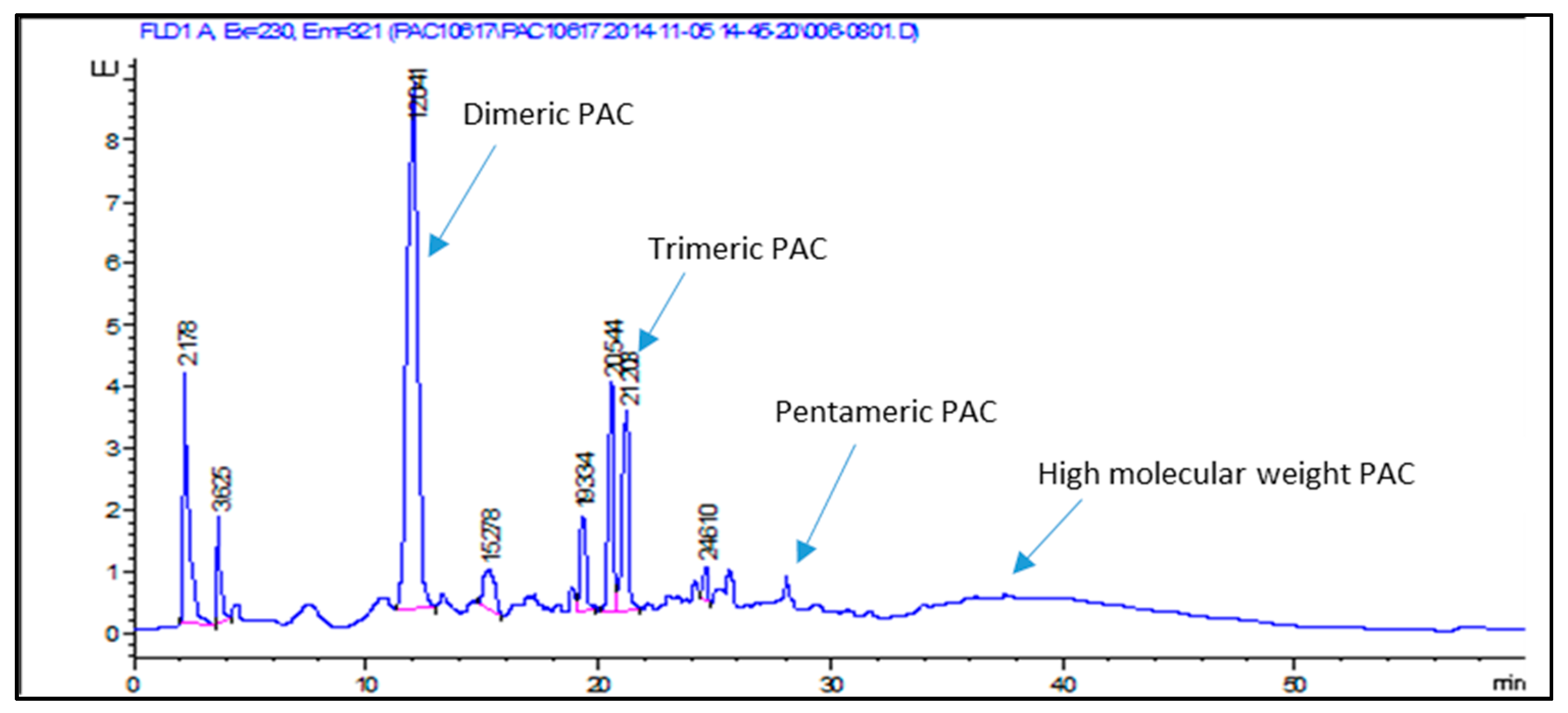 Molecules 22 01974 g007 550