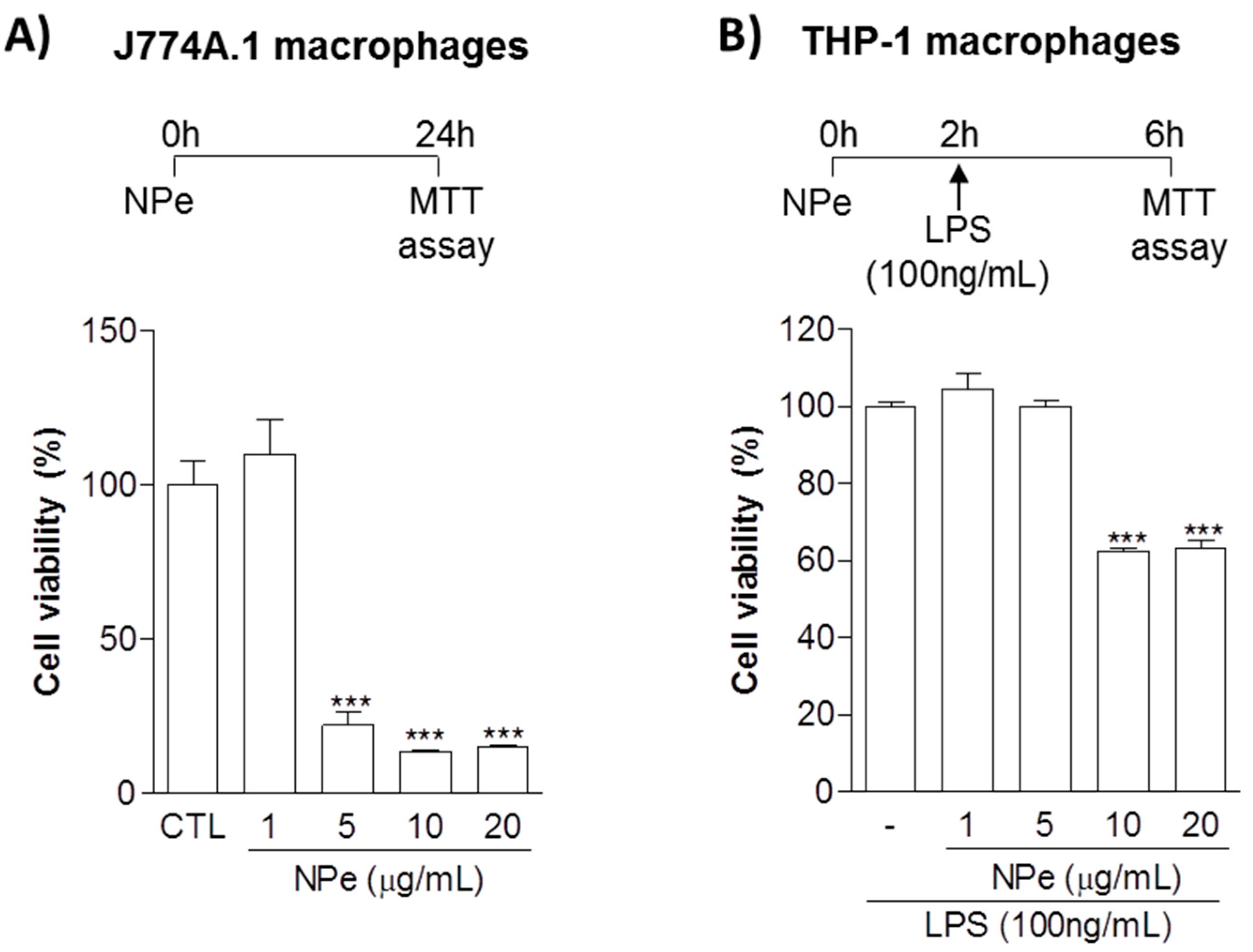 Molecules 22 01977 g003