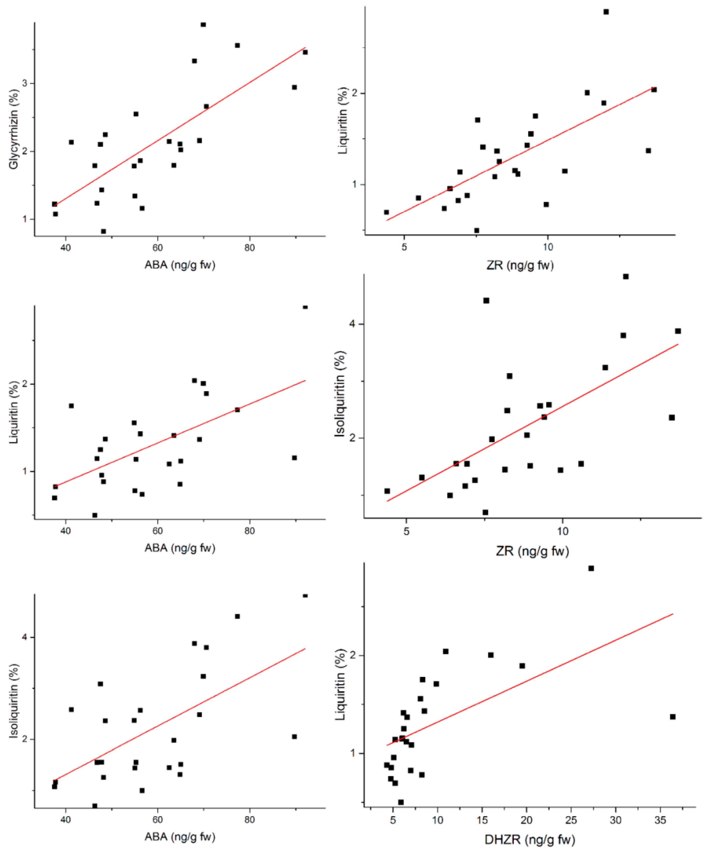 Molecules 22 01982 g002