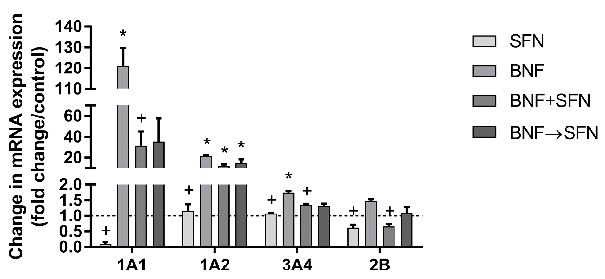 Molecules 22 01983 g001