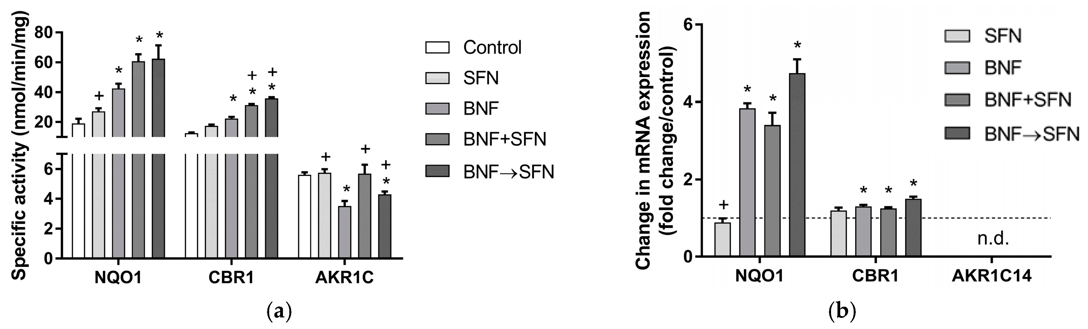 Molecules 22 01983 g002