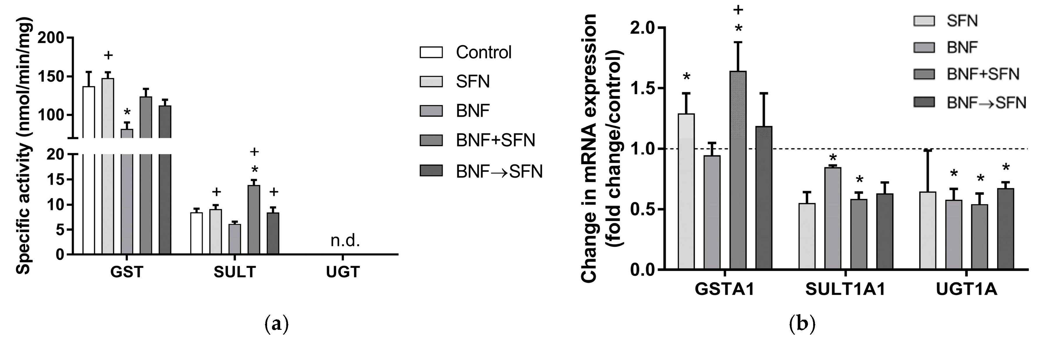 Molecules 22 01983 g003