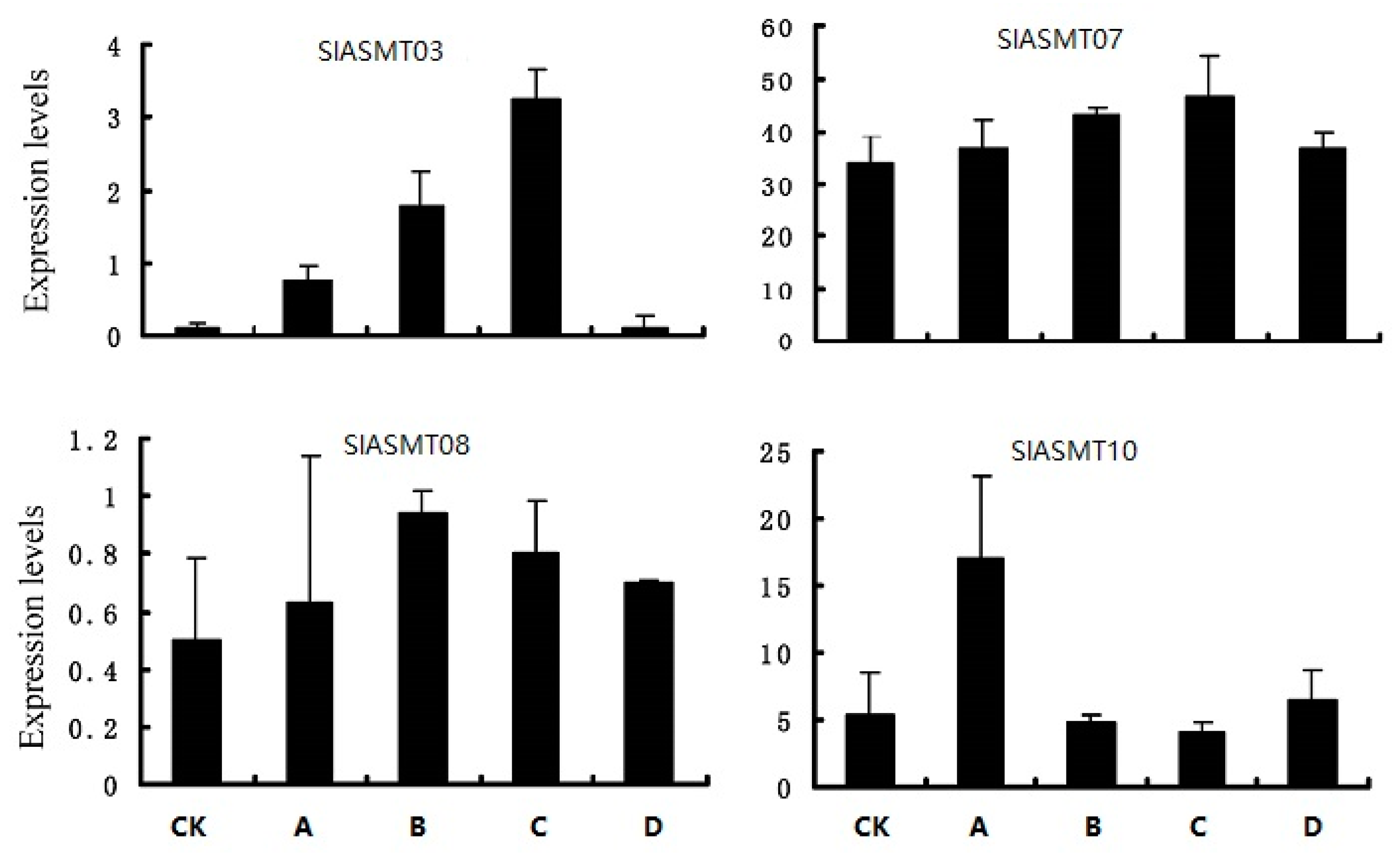 Molecules 22 01984 g004
