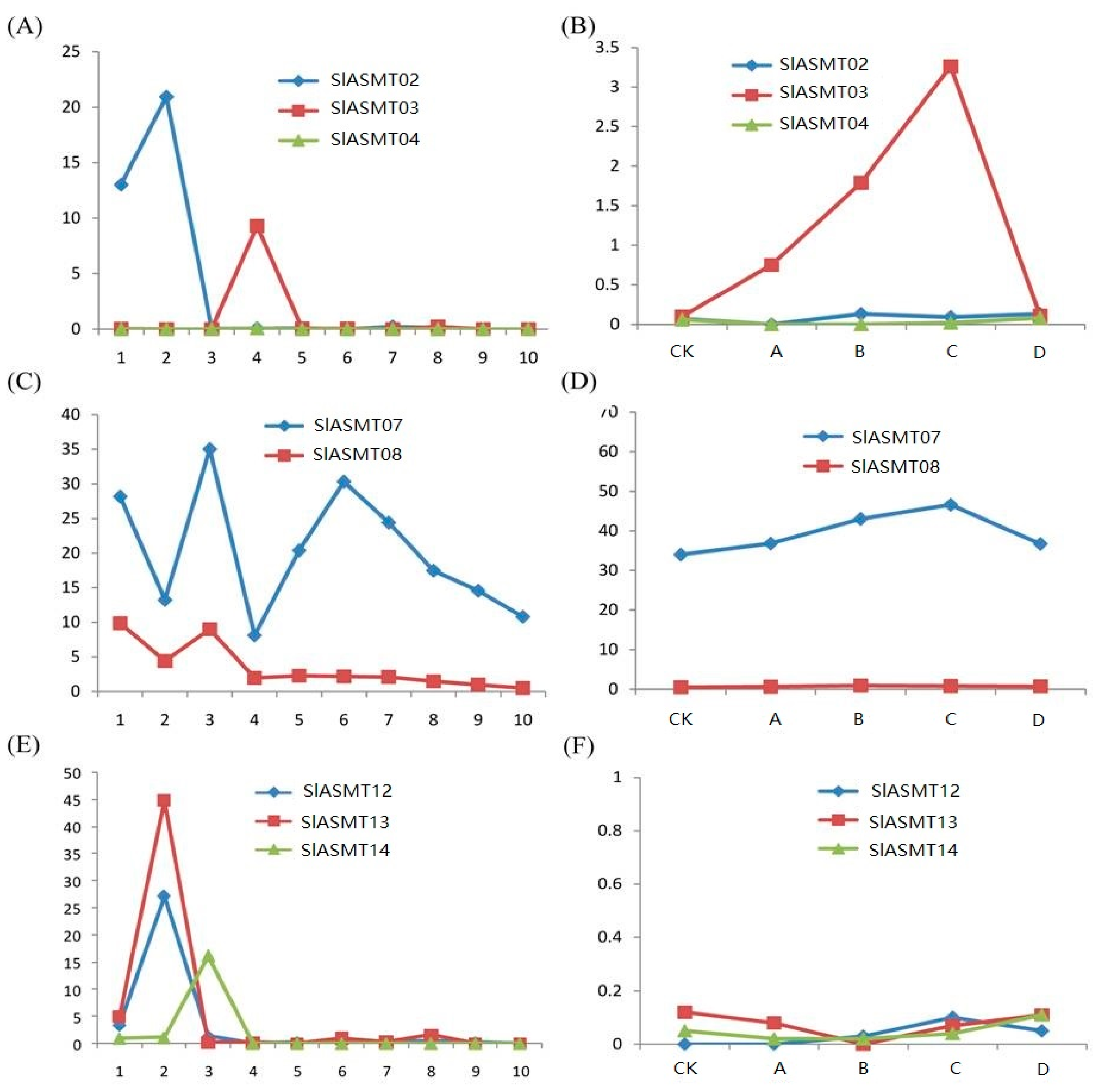 Molecules 22 01984 g005
