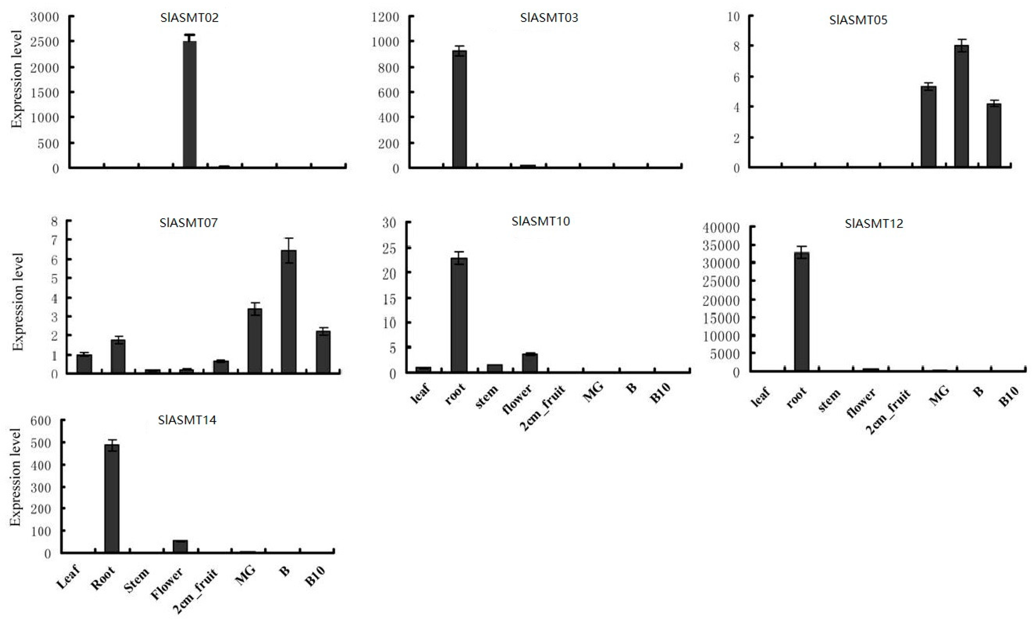 Molecules 22 01984 g006