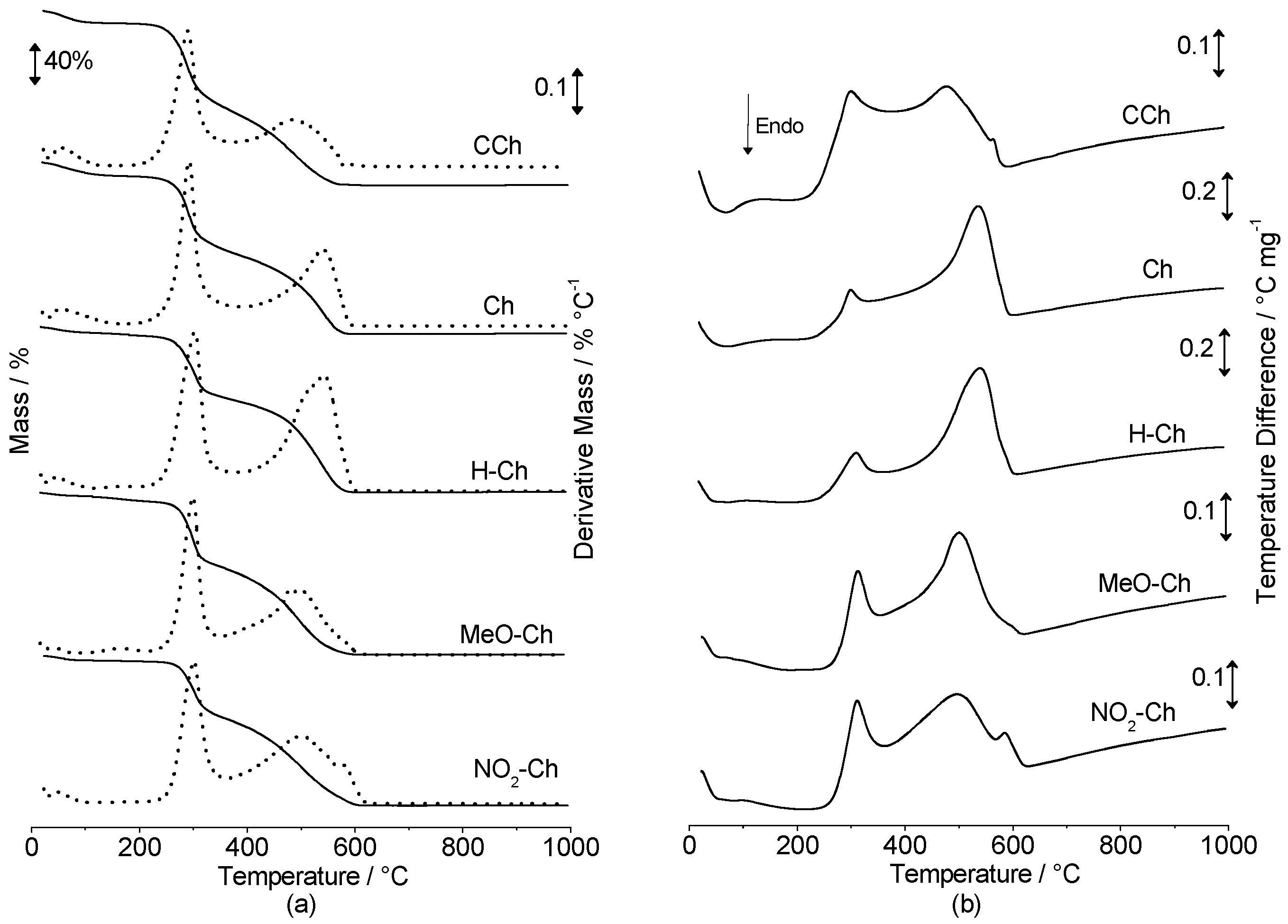 Molecules 22 01987 g002