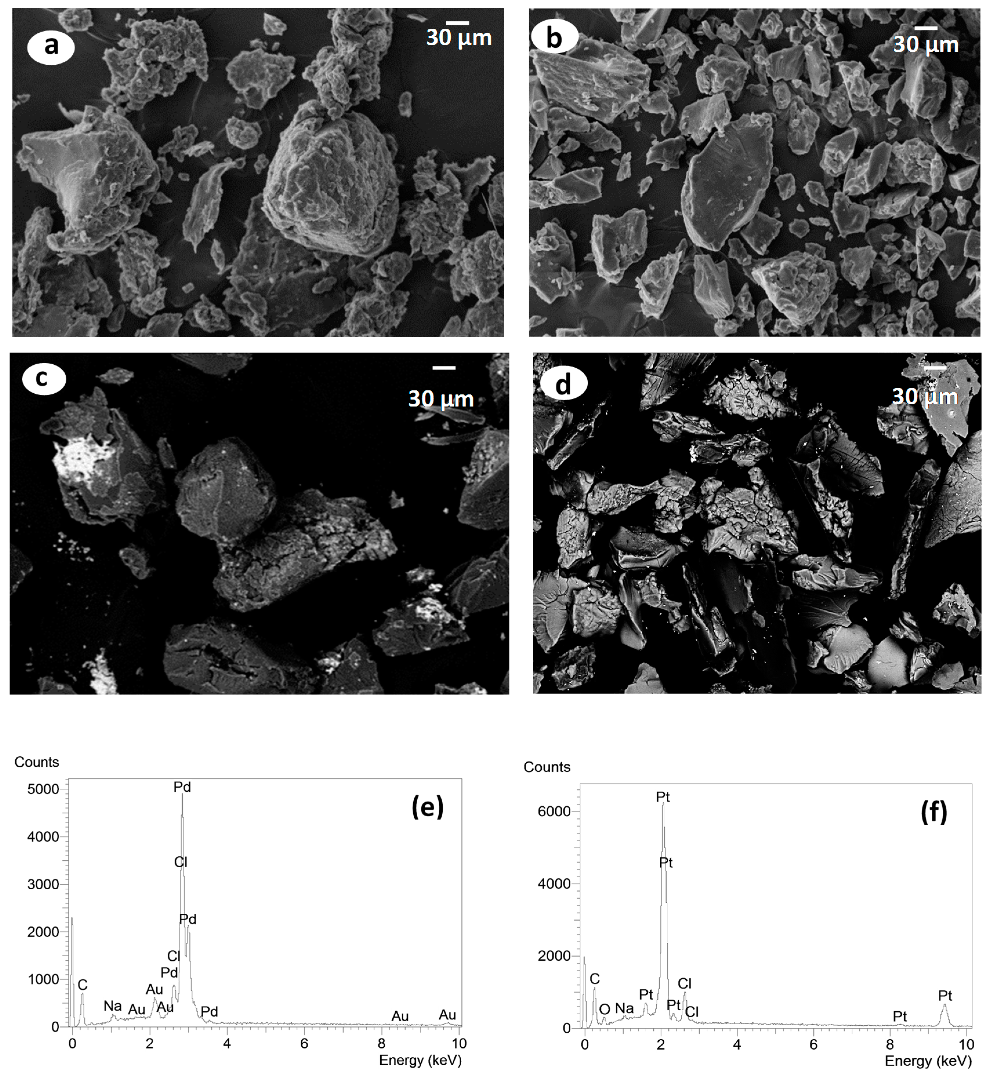 Molecules 22 01987 g004