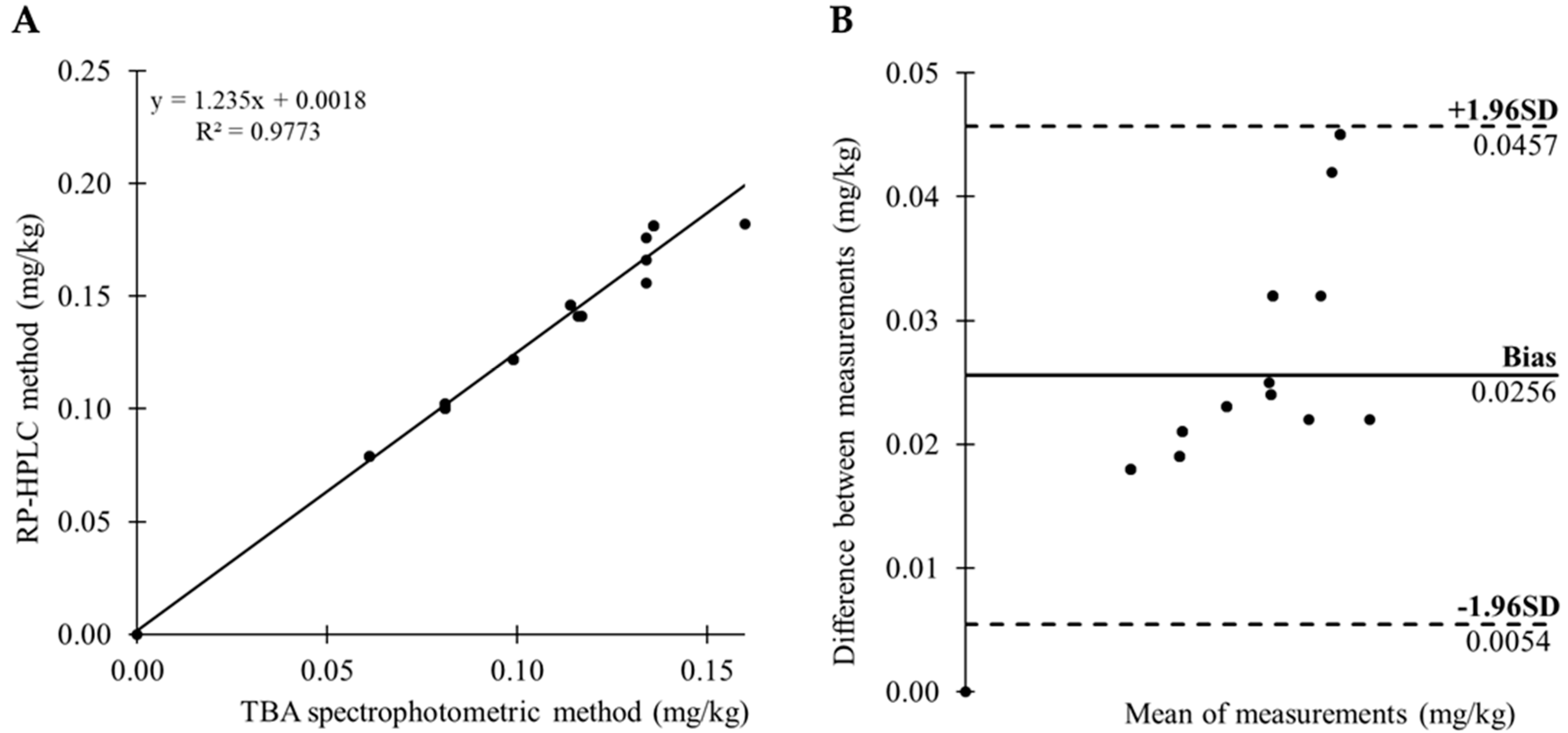 Molecules 22 01988 g002